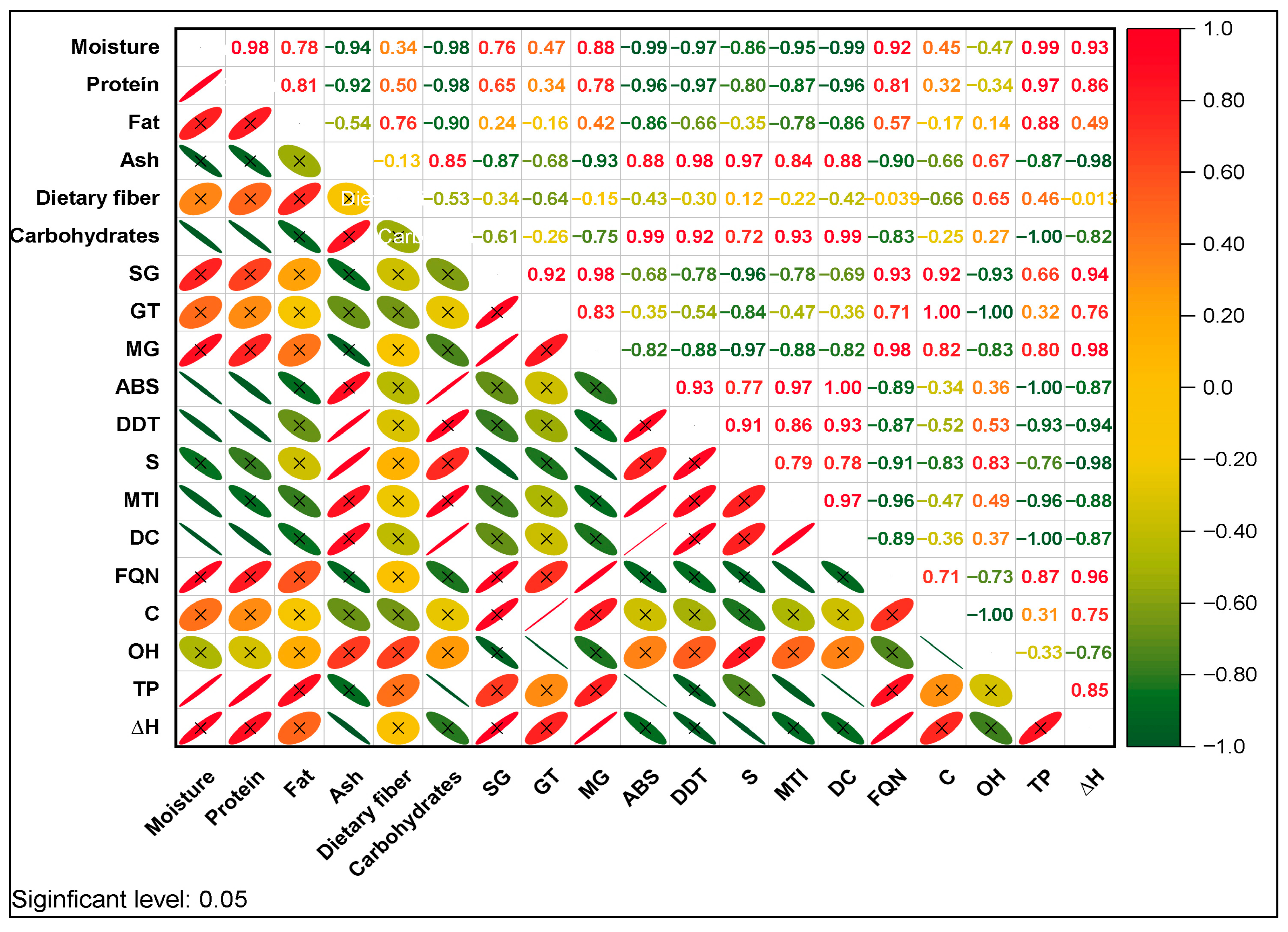 Processes 13 03577 g005