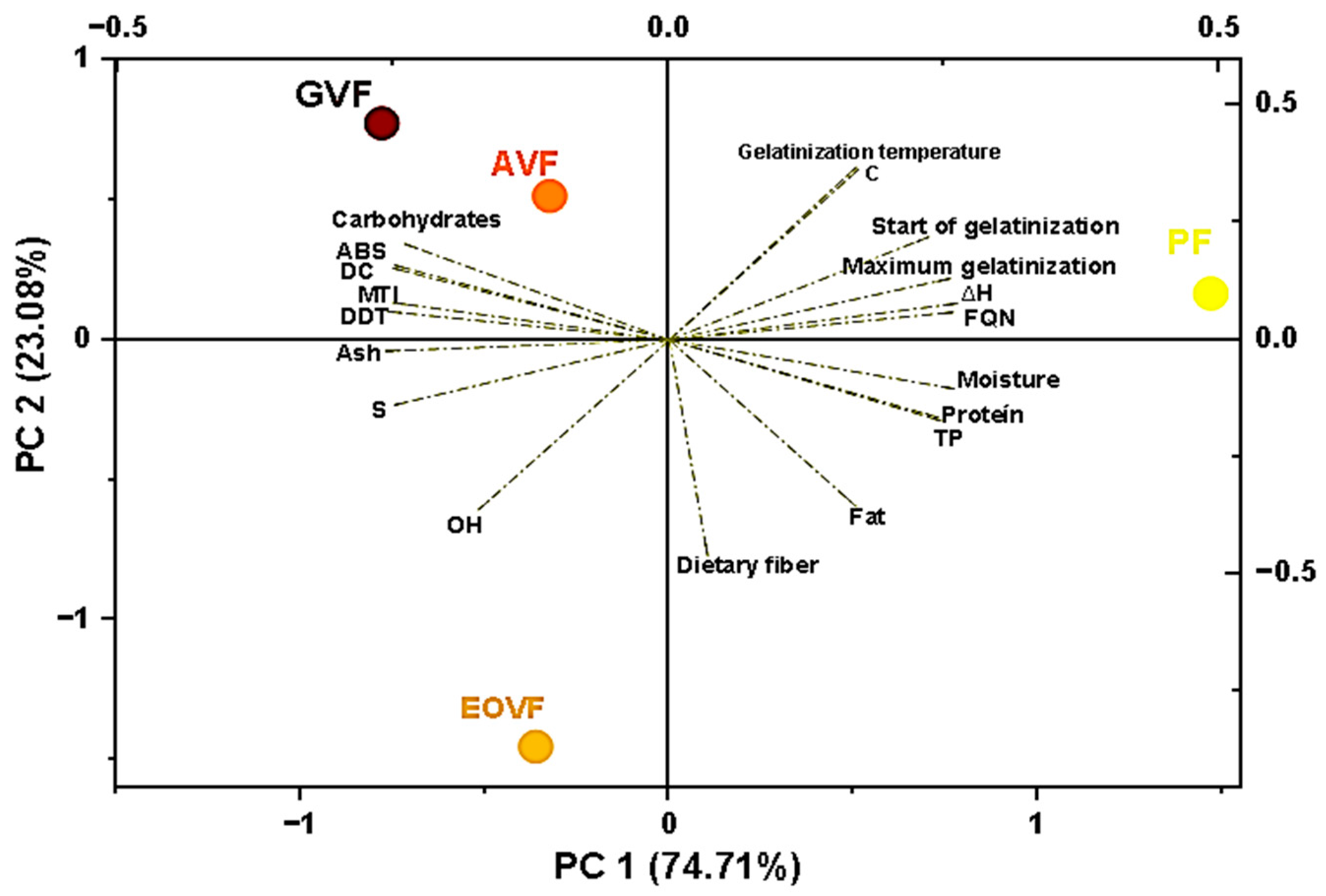 Processes 13 03577 g006