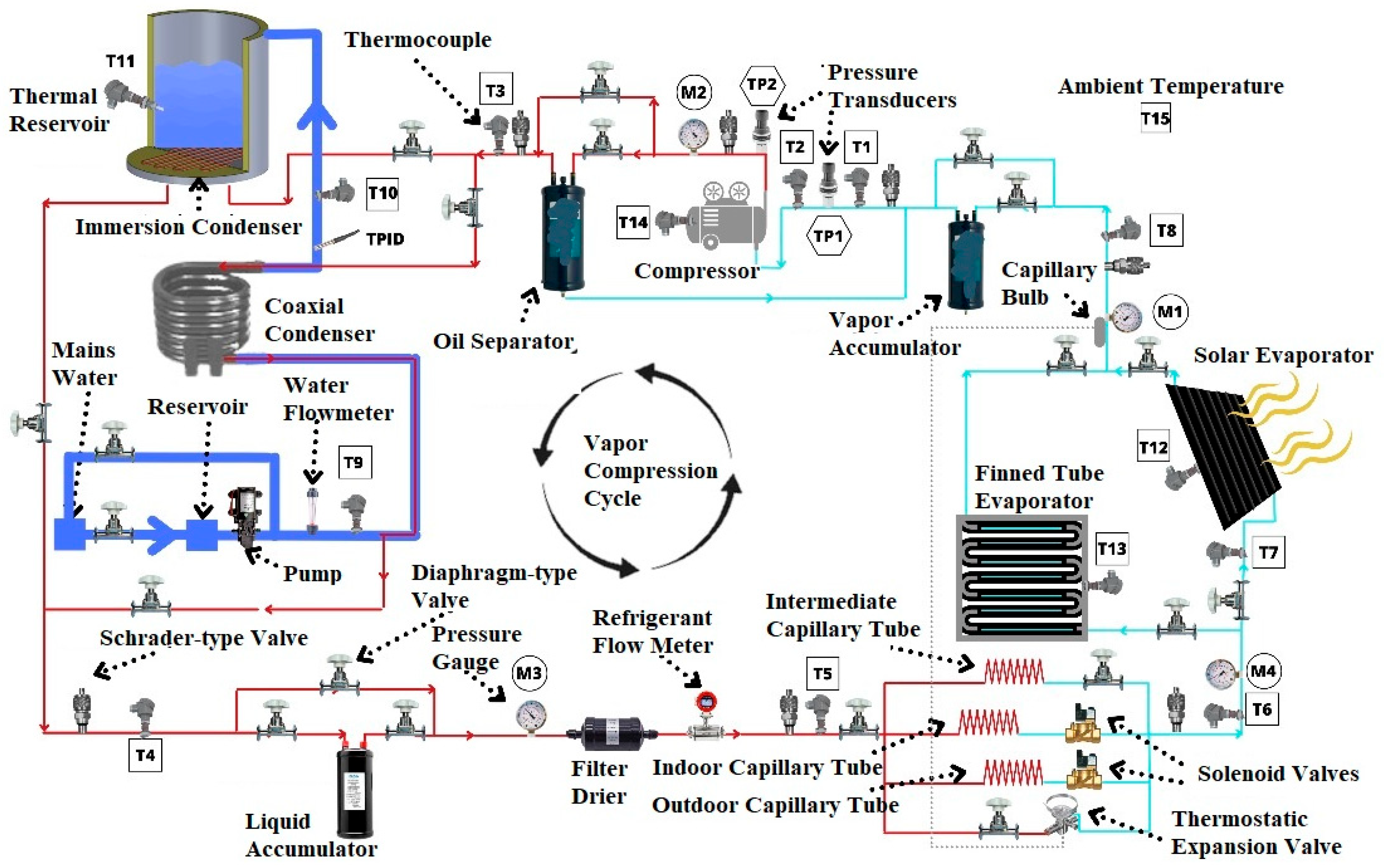 Processes 13 03583 g002