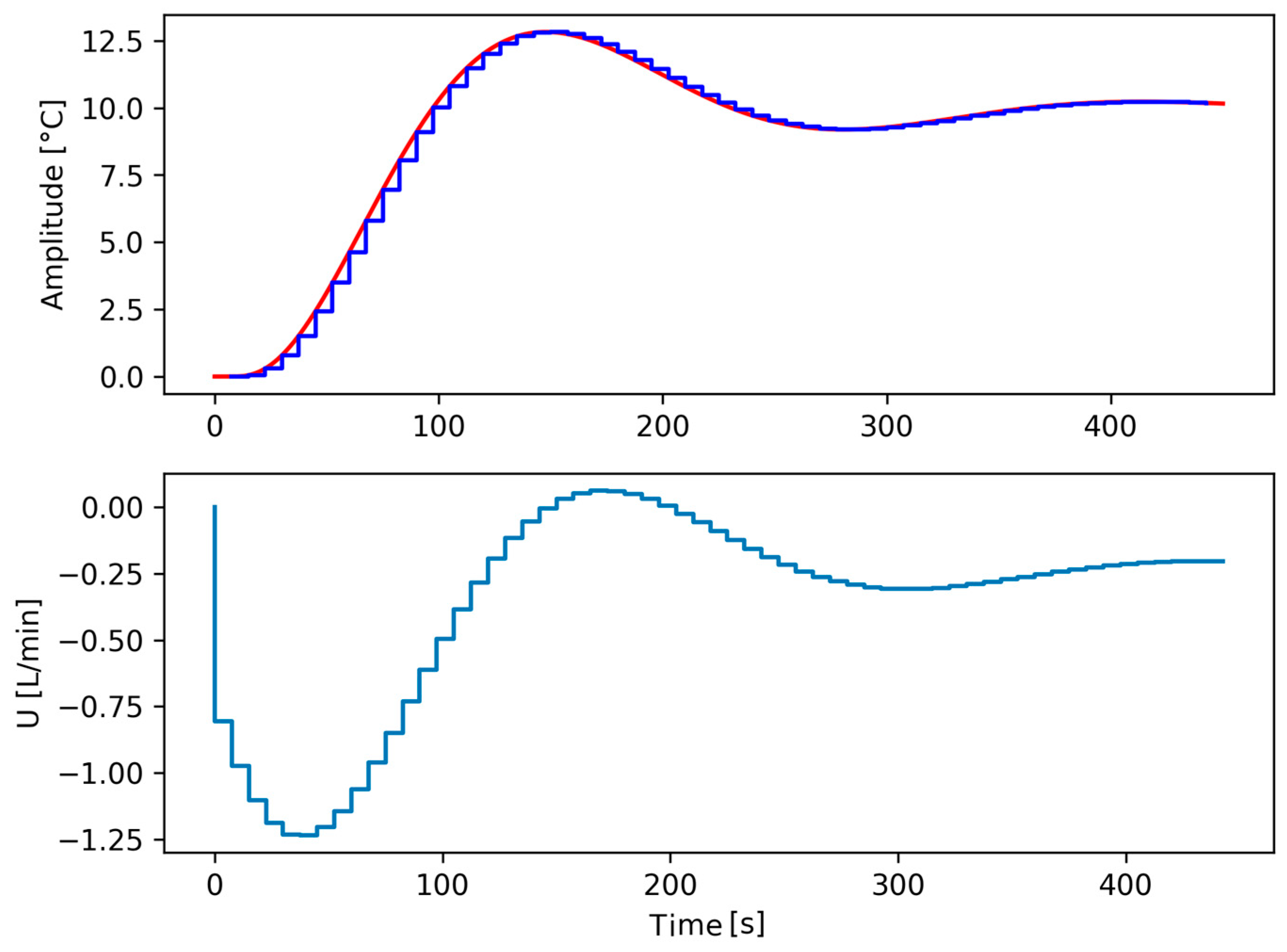 Processes 13 03583 g011