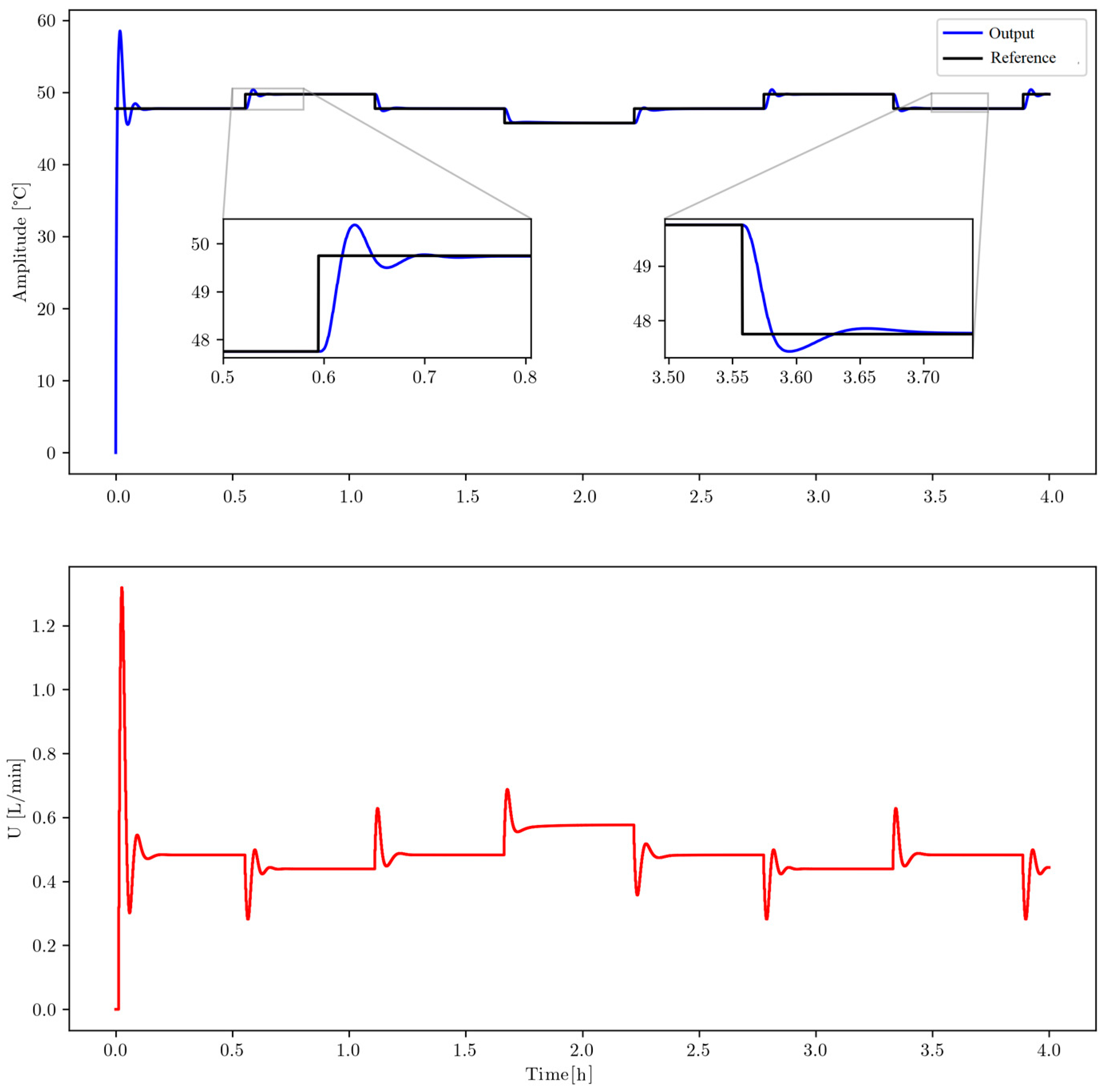 Processes 13 03583 g013