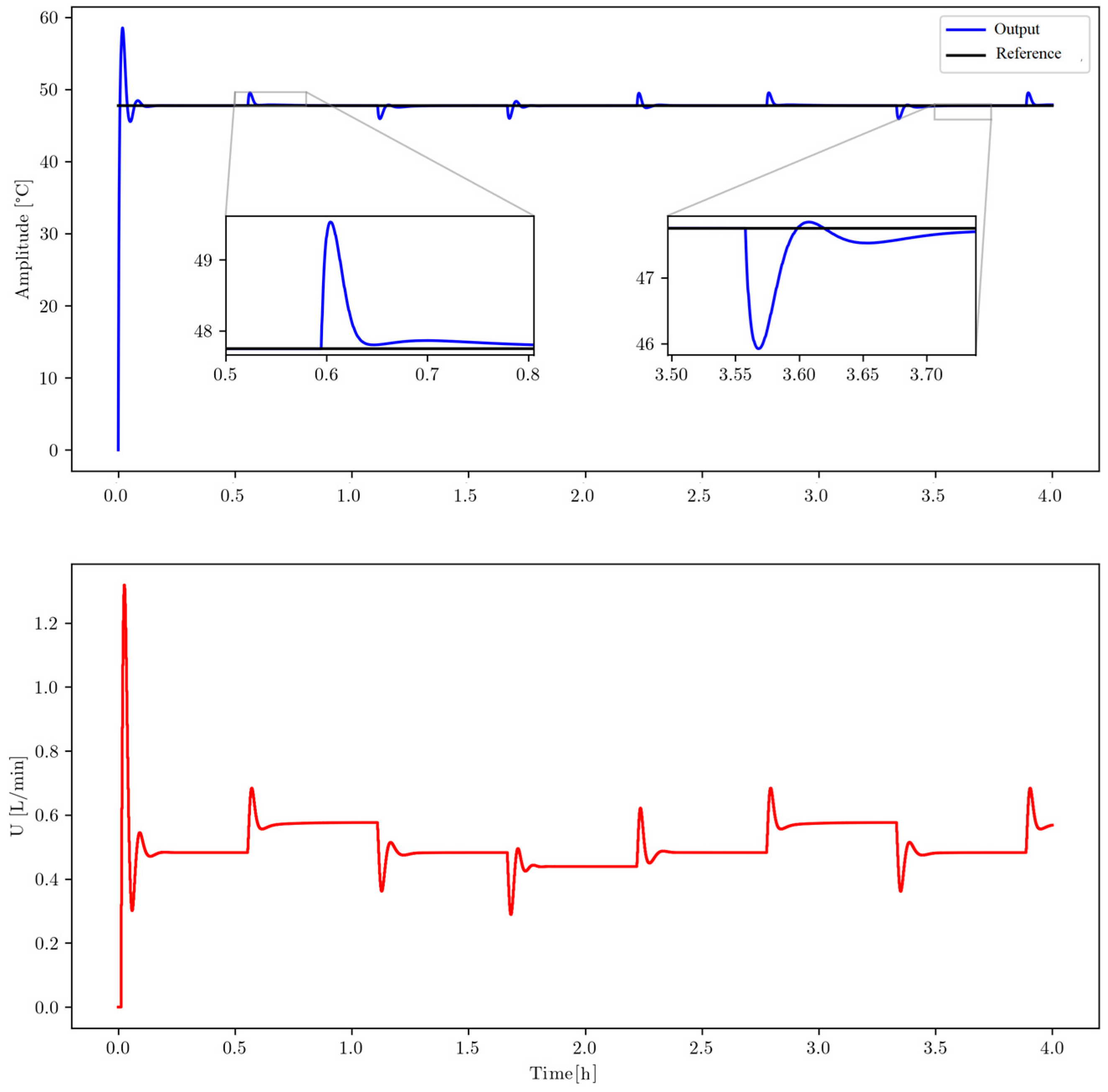 Processes 13 03583 g014