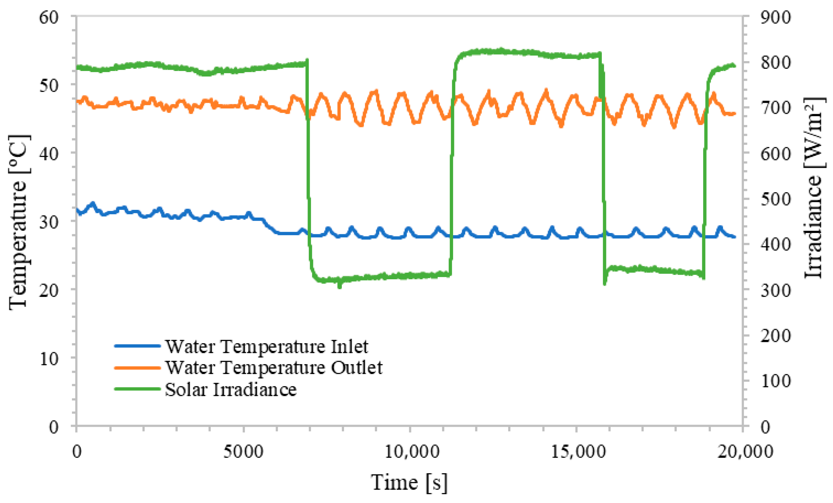 Processes 13 03583 g016