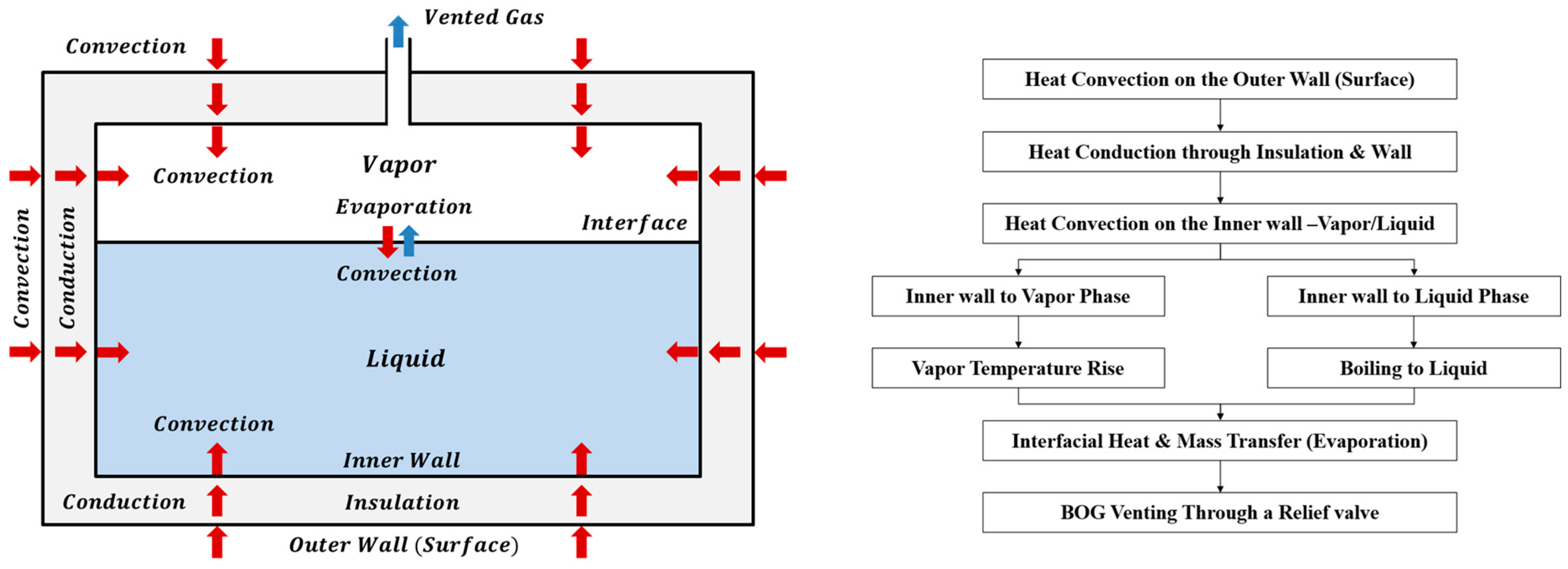 Processes 13 03584 g001