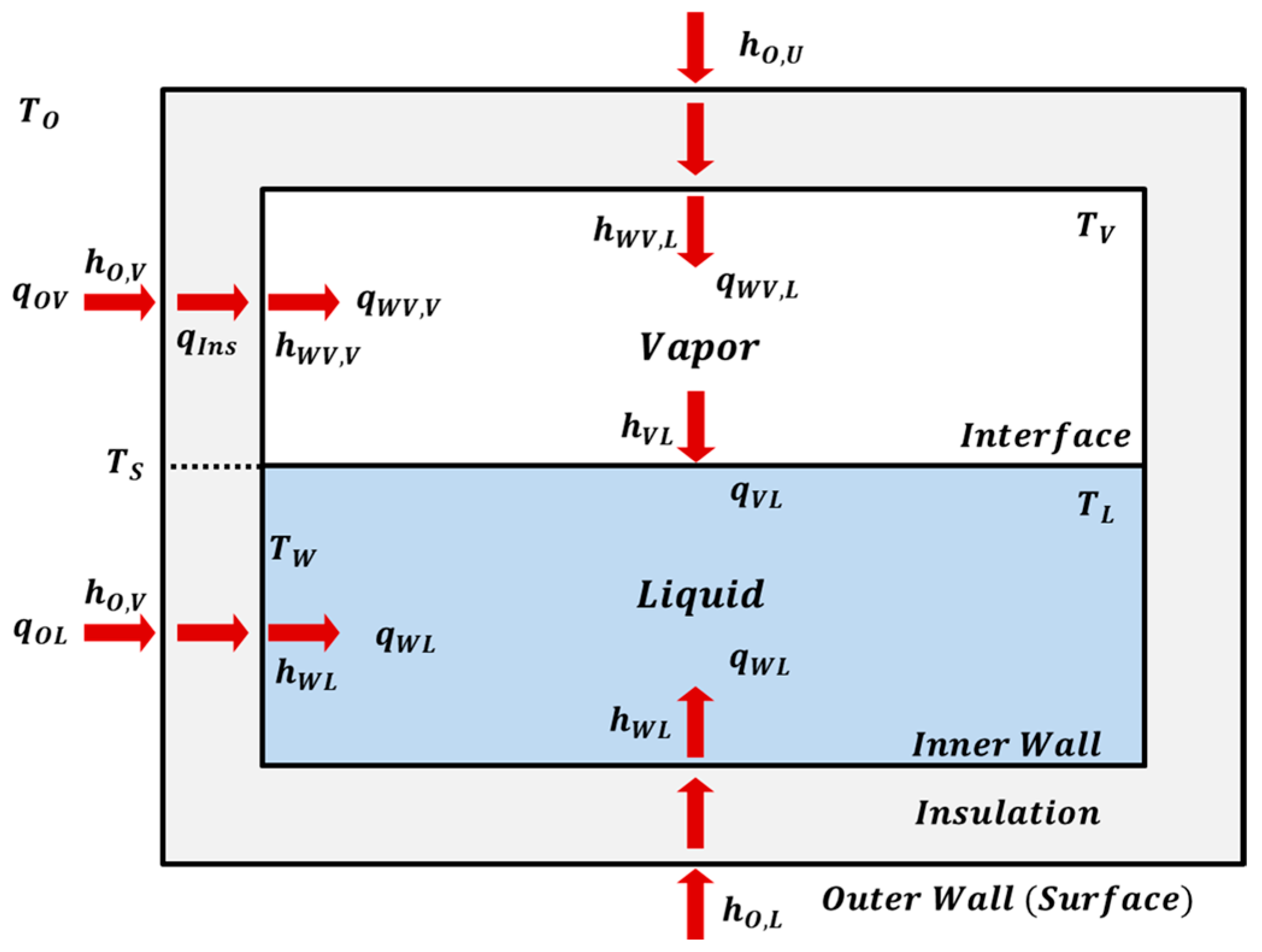 Processes 13 03584 g002