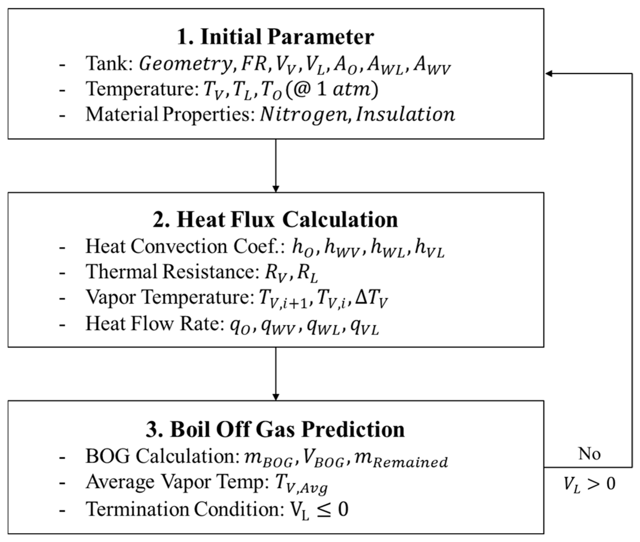 Processes 13 03584 g004