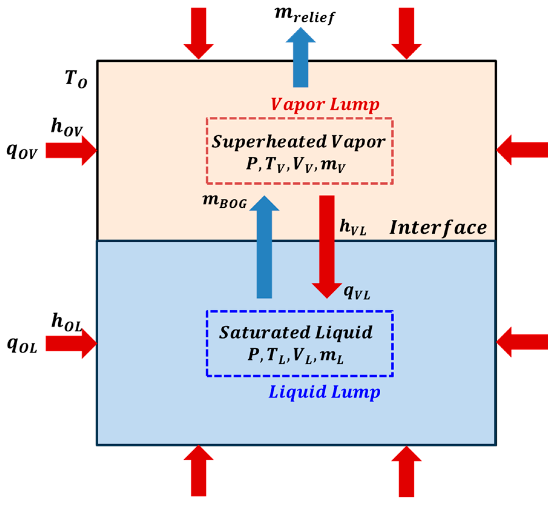 Processes 13 03584 g005