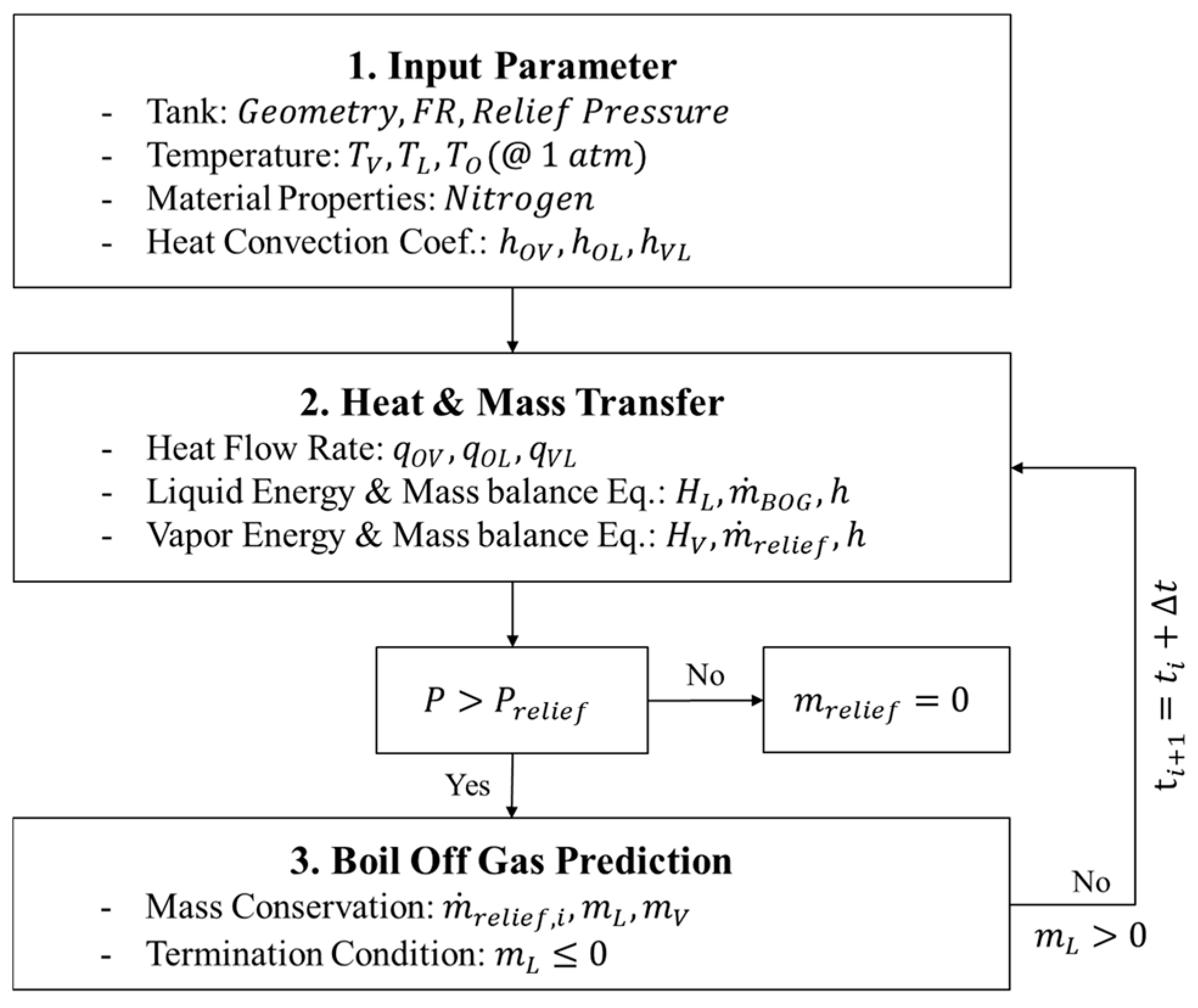Processes 13 03584 g006