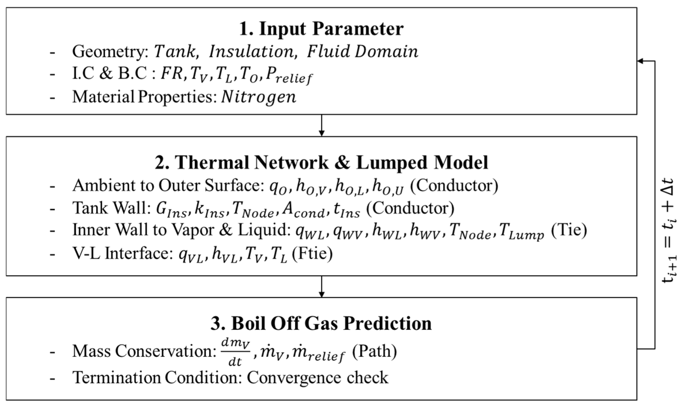 Processes 13 03584 g008