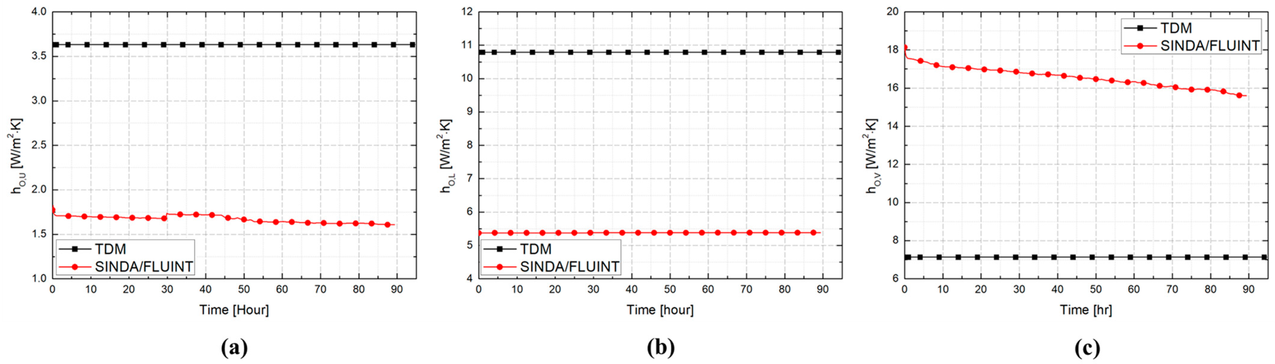 Processes 13 03584 g011