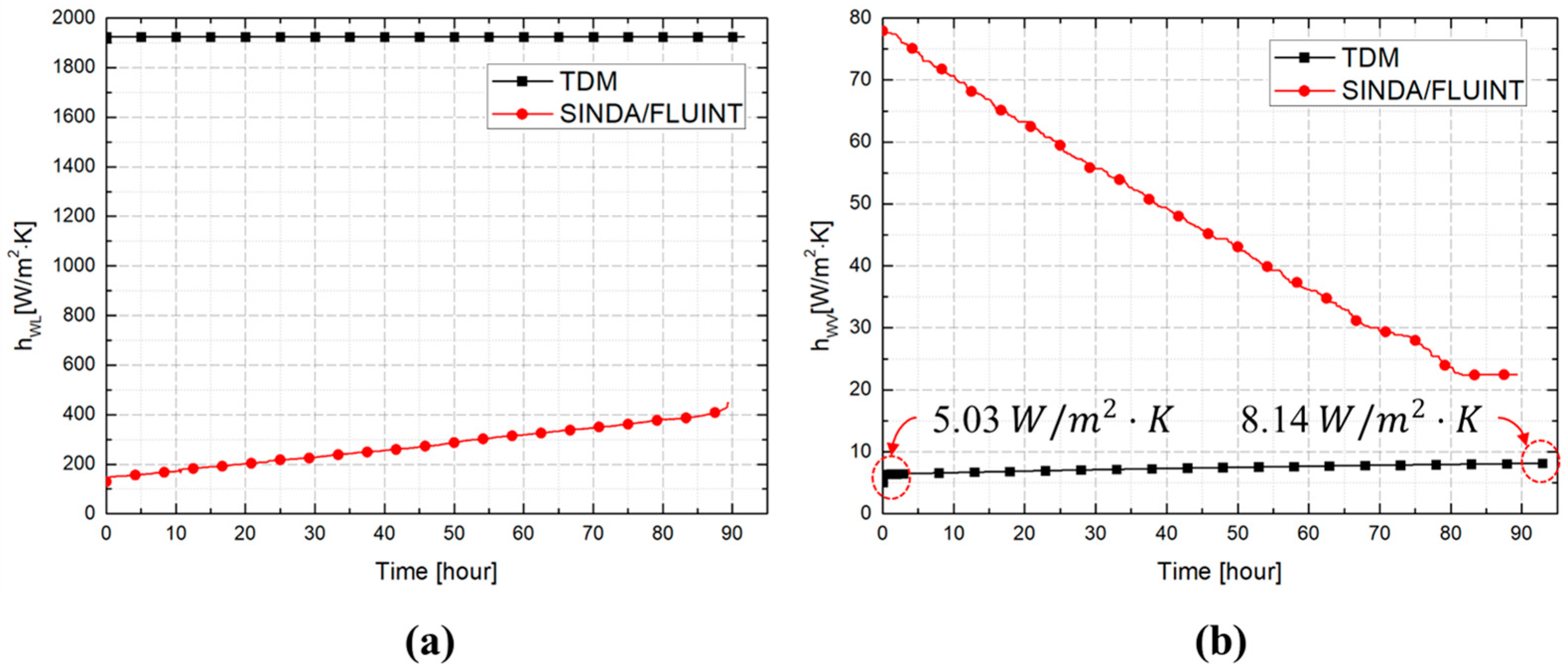 Processes 13 03584 g012
