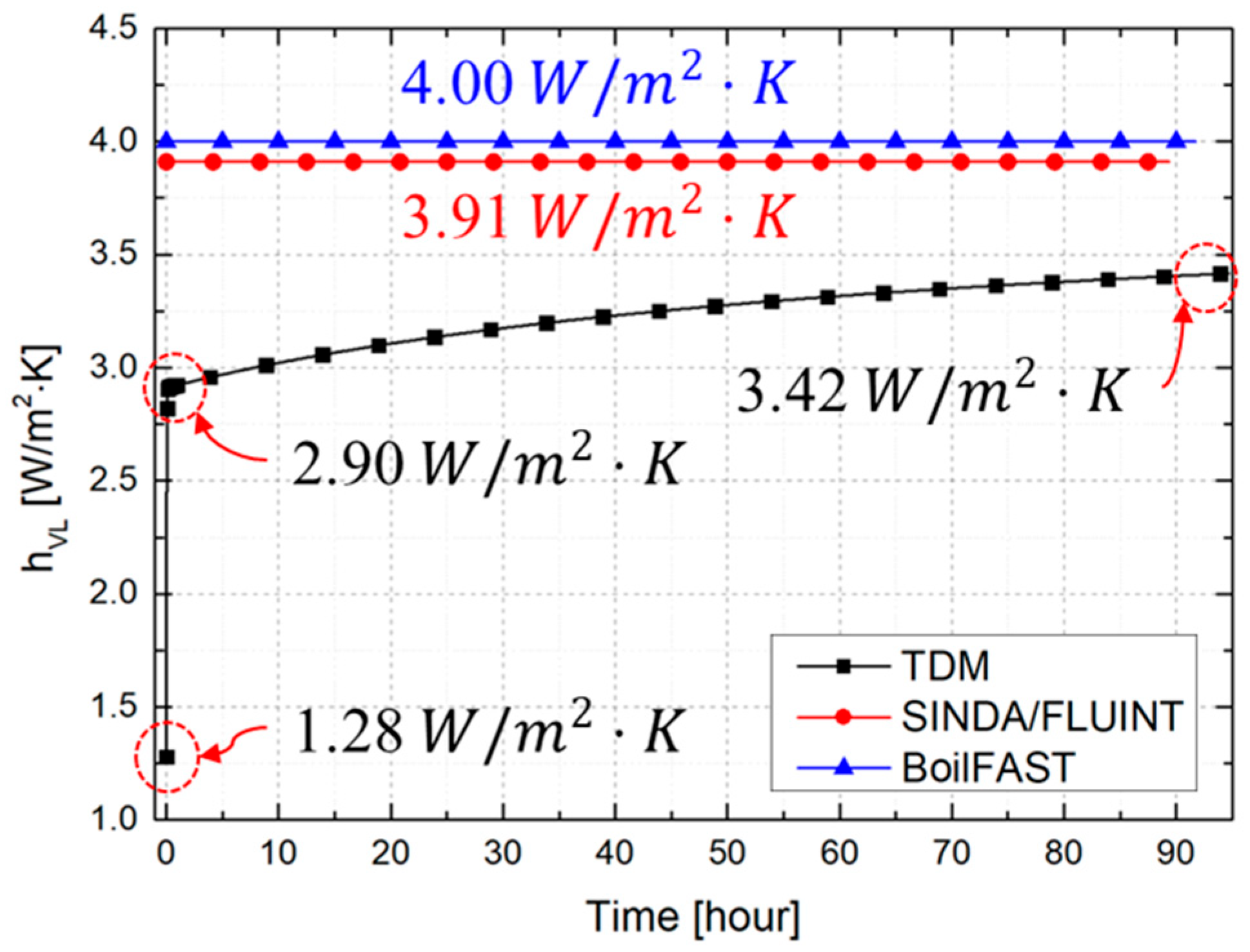 Processes 13 03584 g013