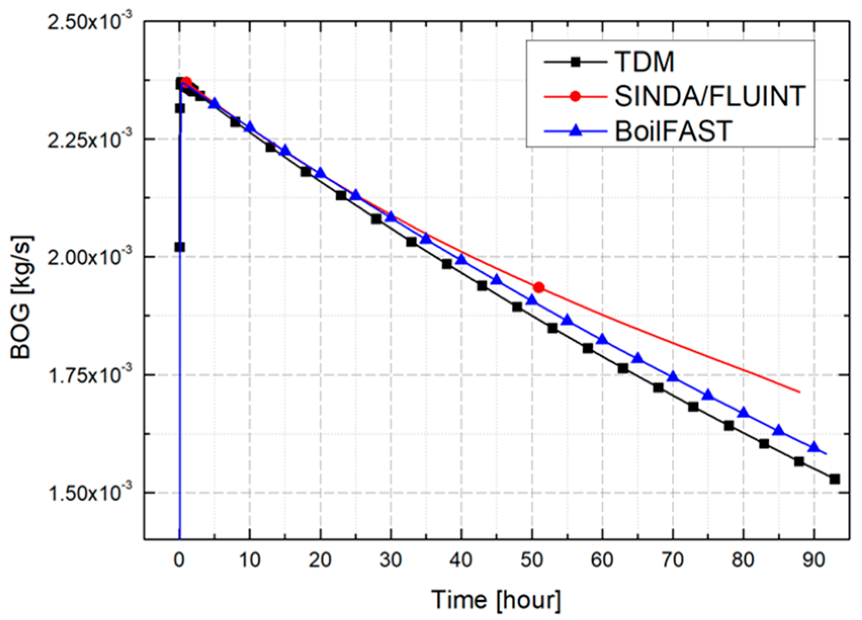 Processes 13 03584 g017