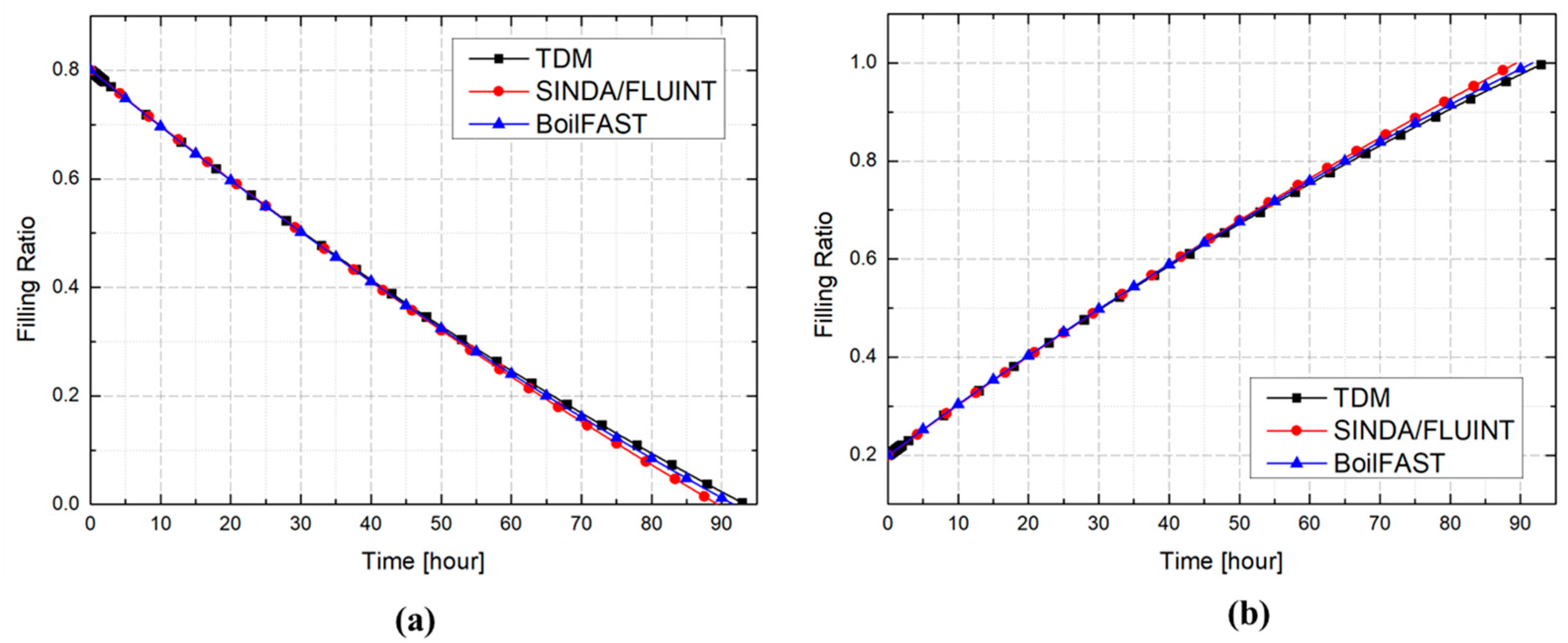 Processes 13 03584 g018