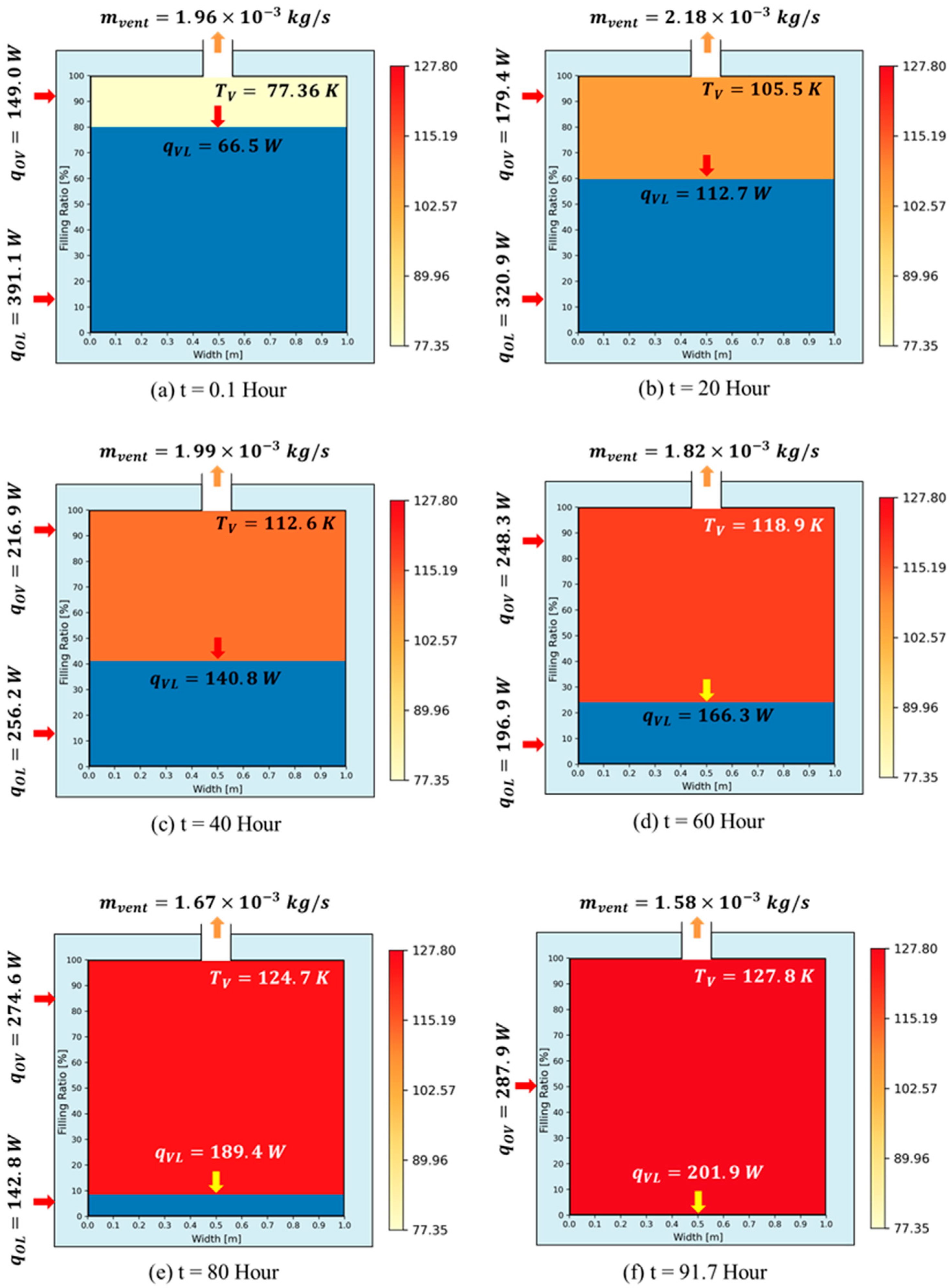 Processes 13 03584 g022