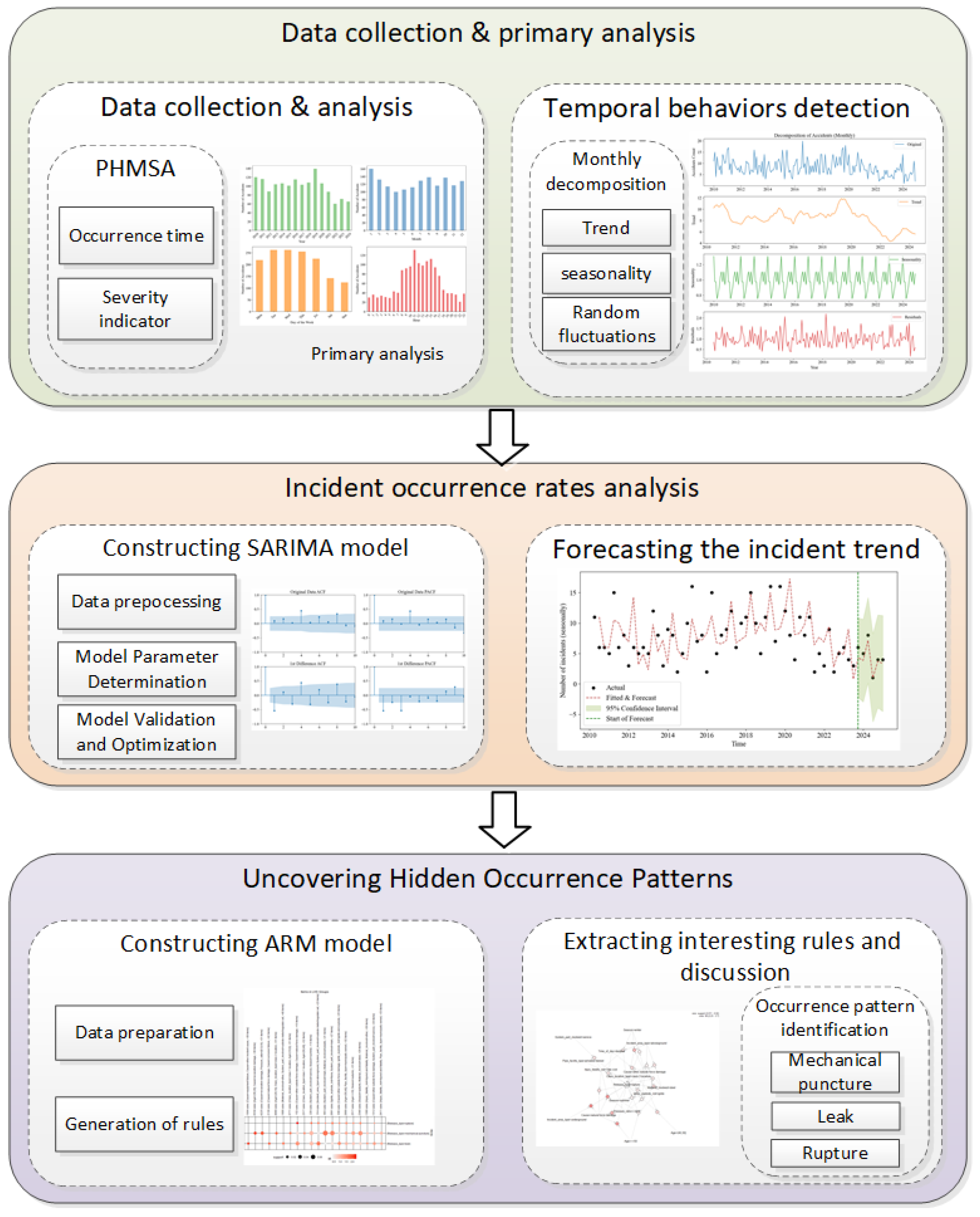 Processes 13 03589 g001