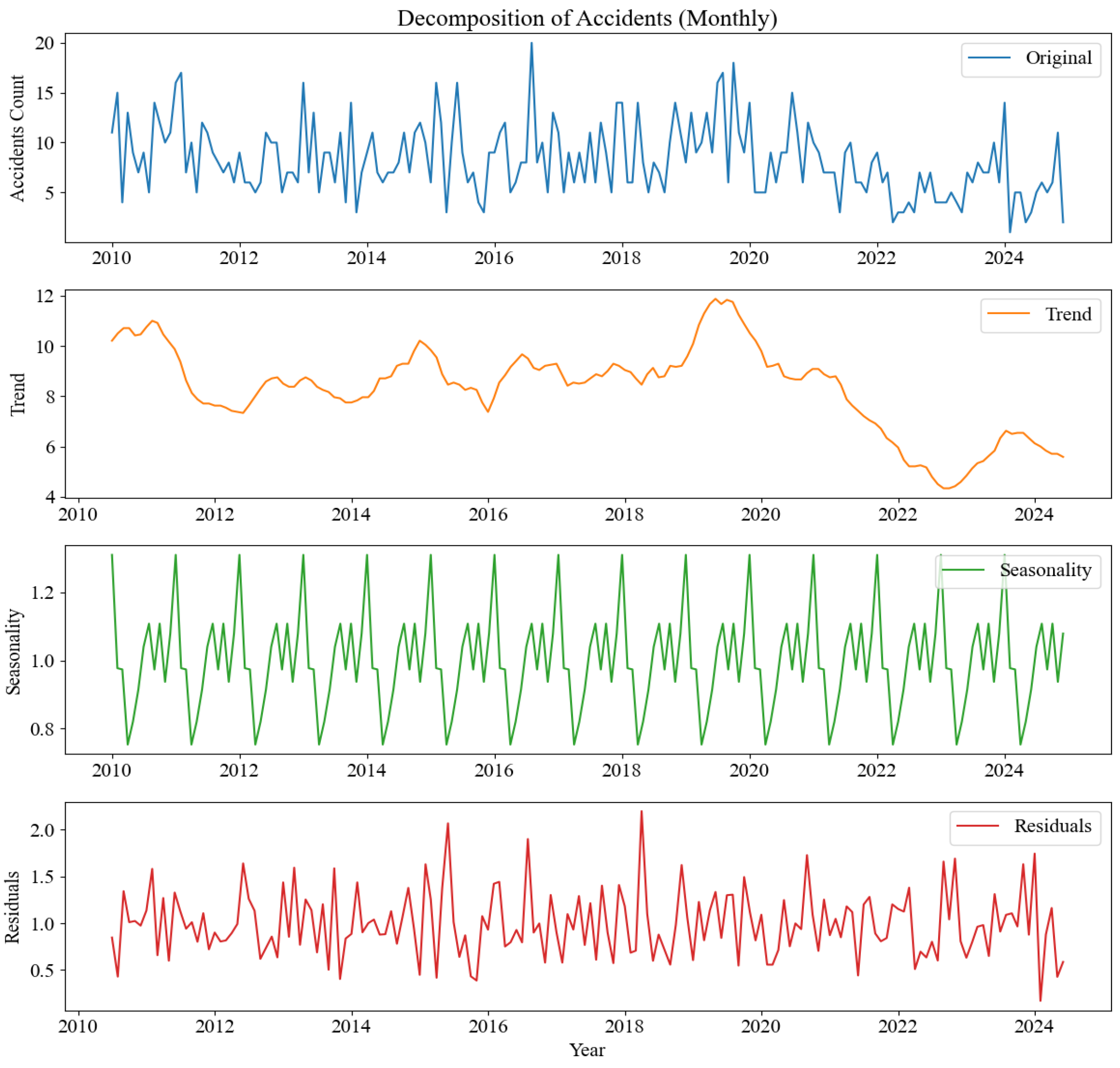 Processes 13 03589 g002