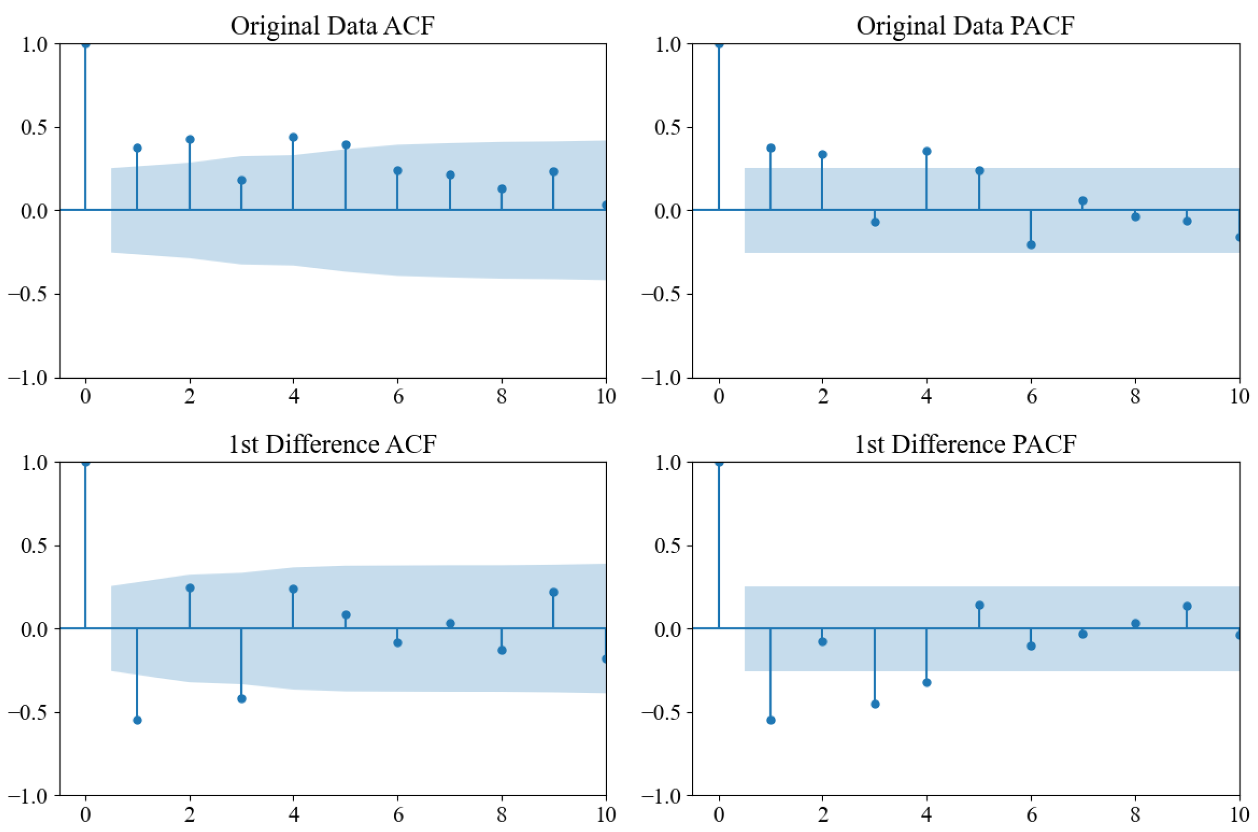 Processes 13 03589 g003