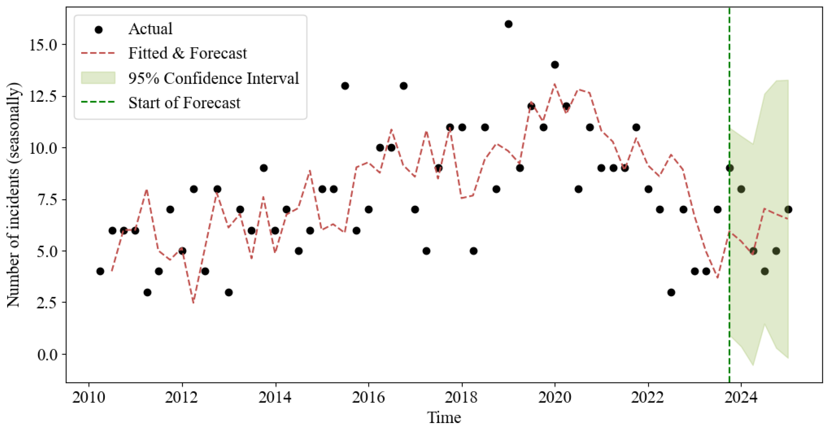 Processes 13 03589 g004