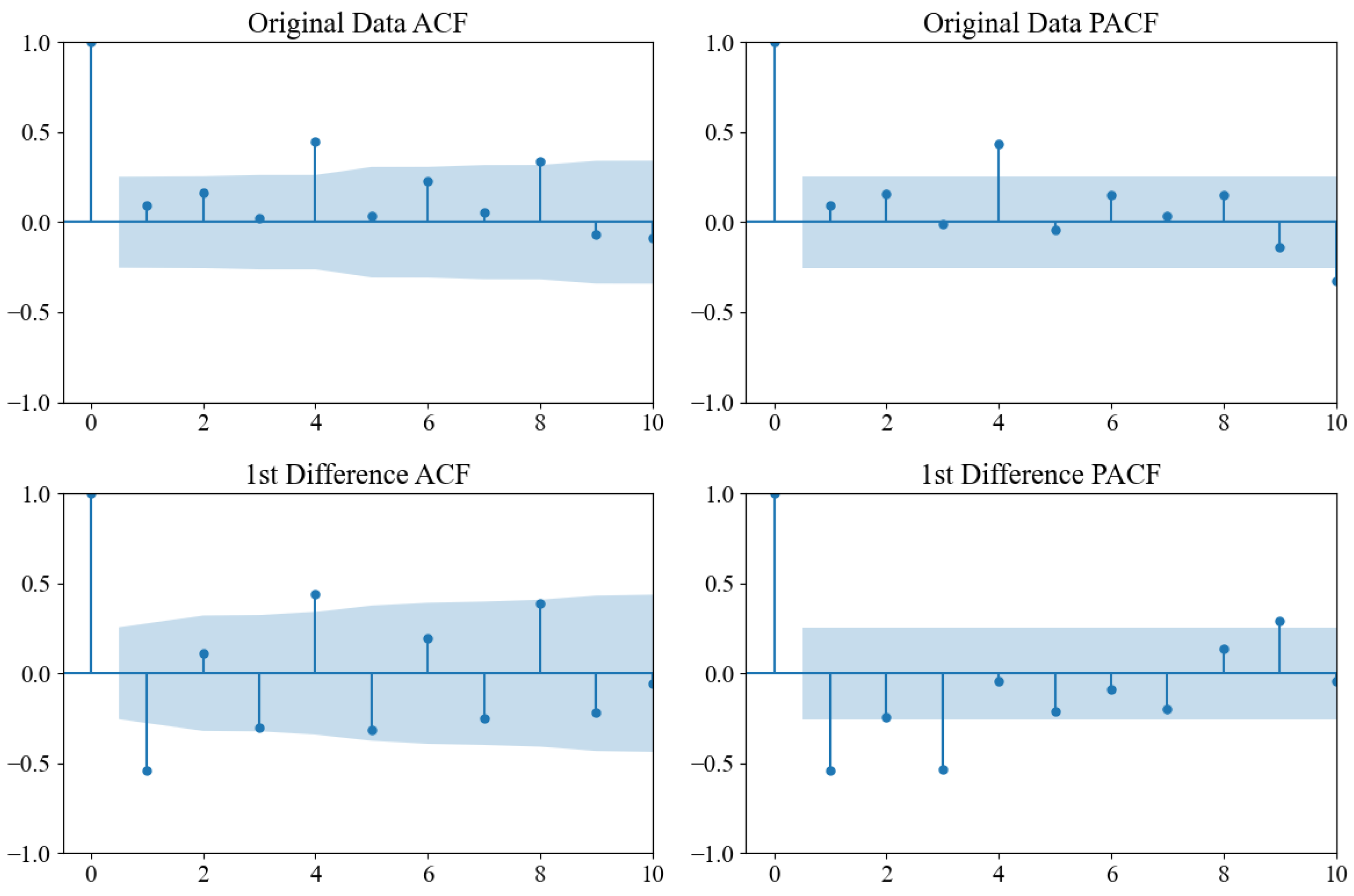 Processes 13 03589 g005