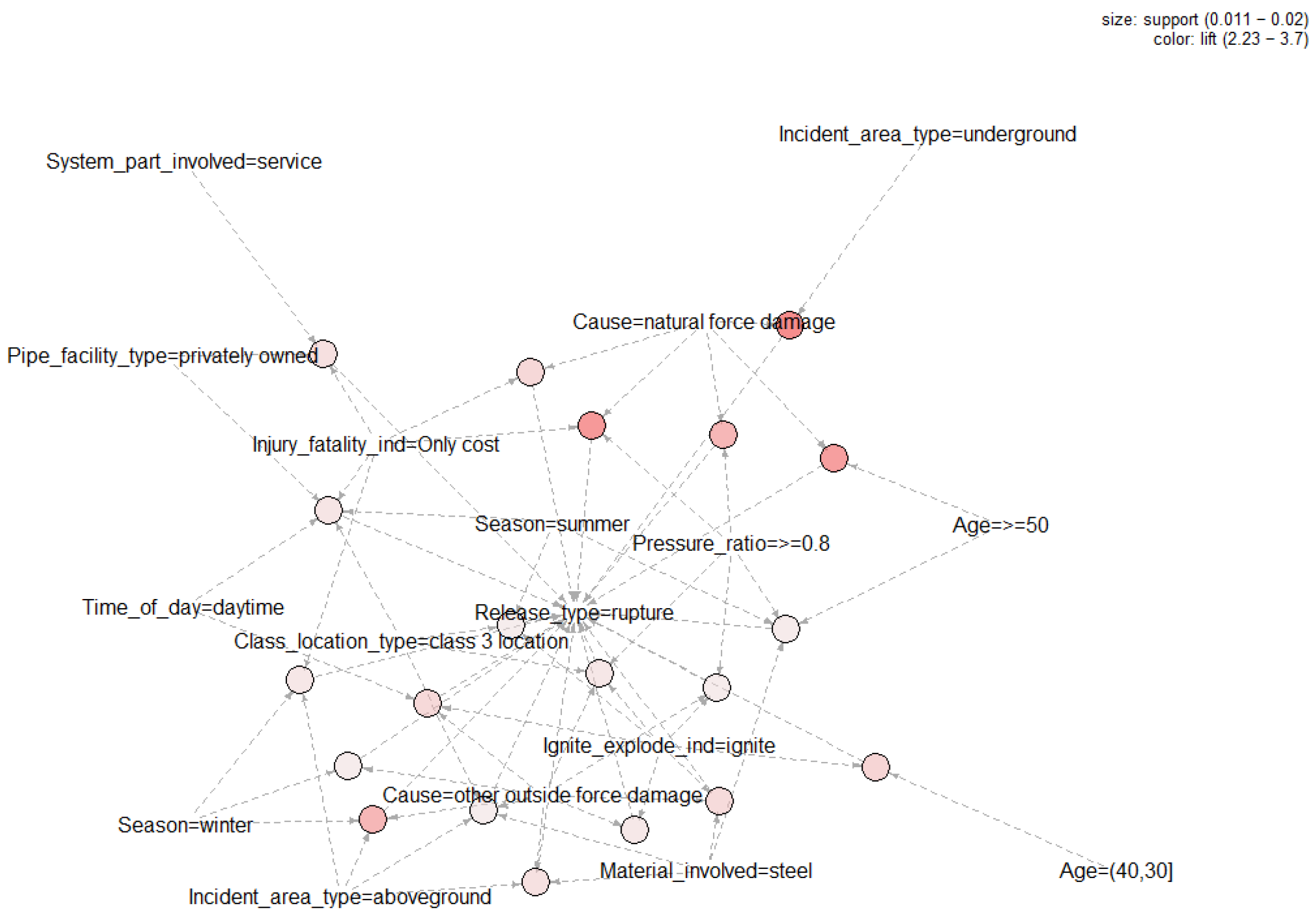 Processes 13 03589 g008