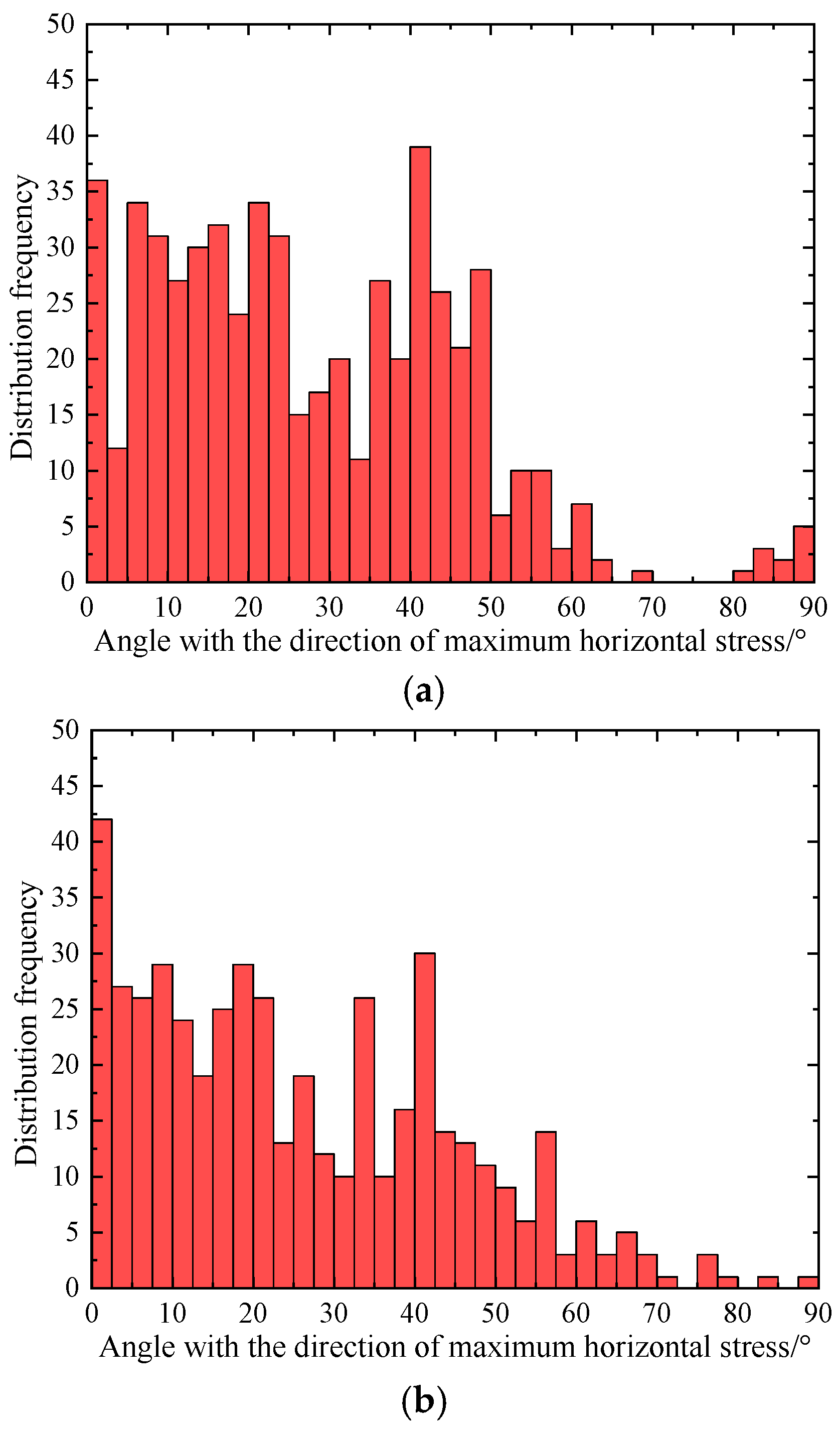 Processes 13 03592 g003a