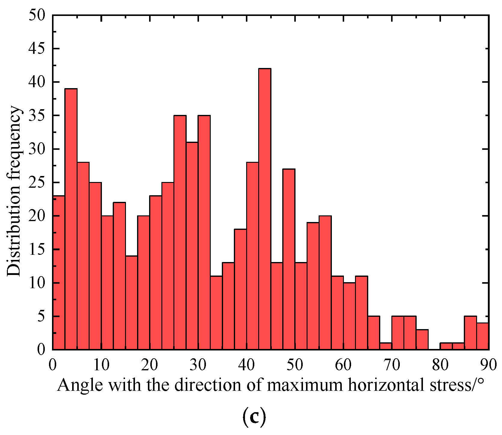 Processes 13 03592 g003b