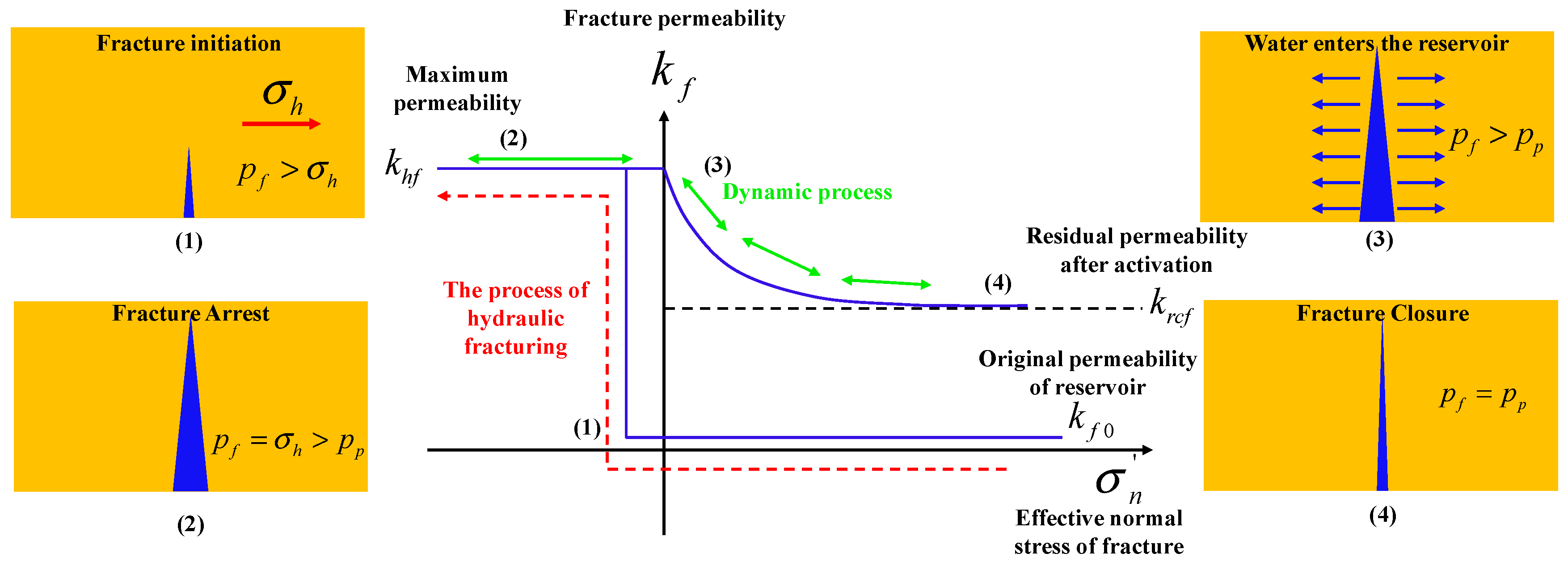 Processes 13 03592 g005