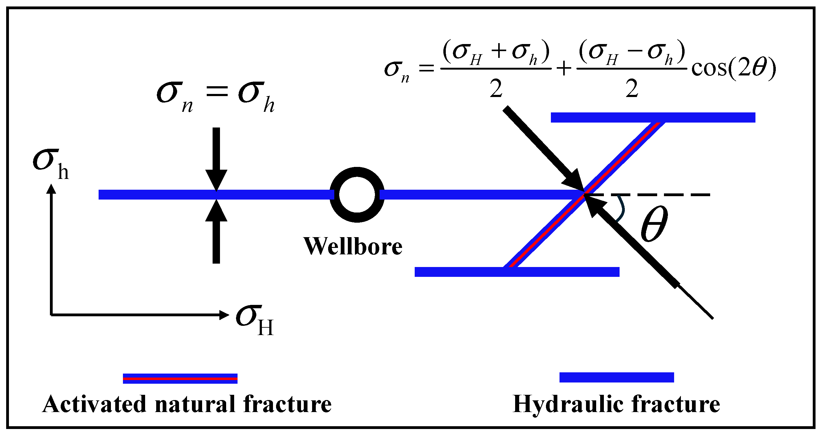 Processes 13 03592 g006