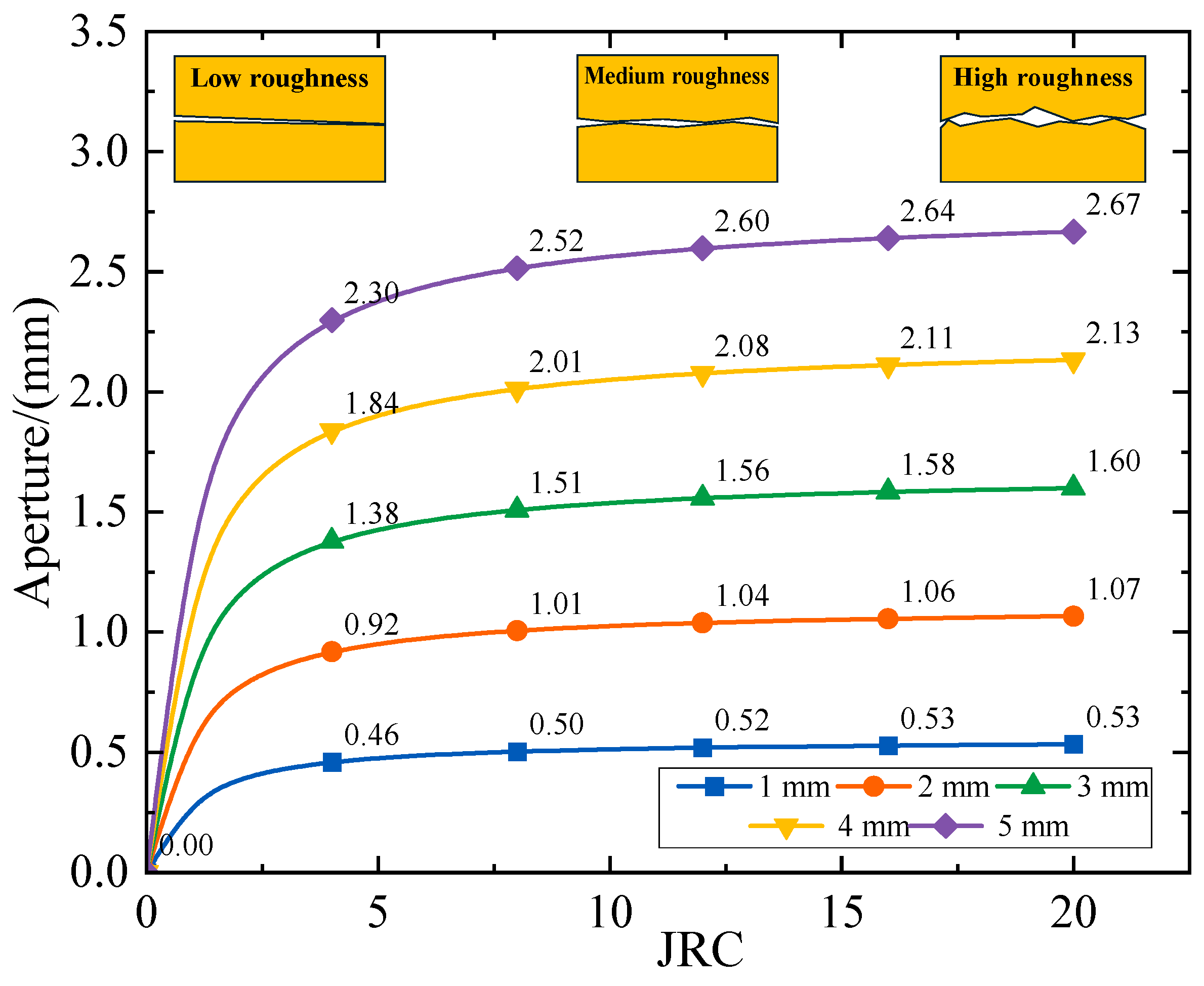 Processes 13 03592 g007