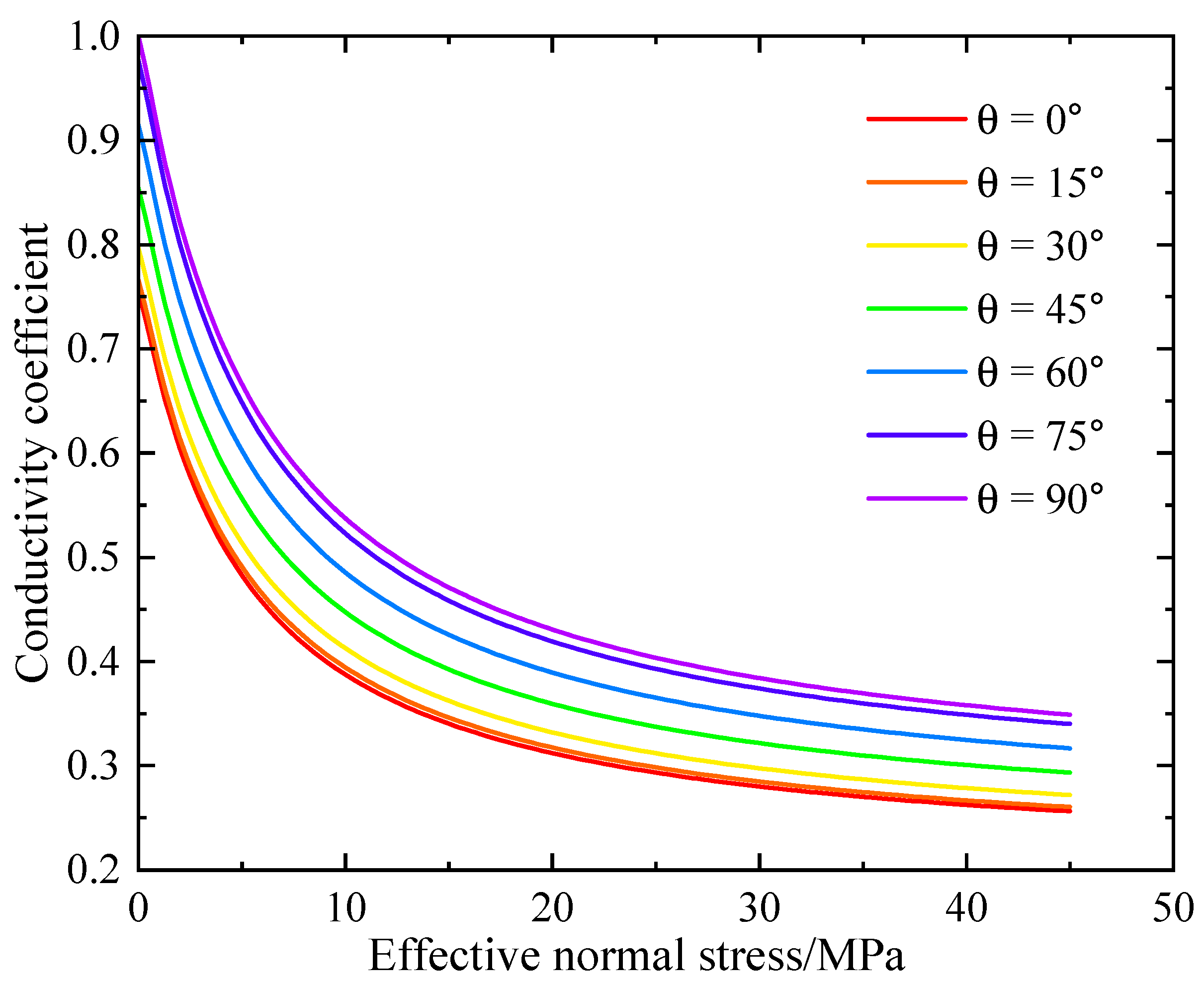 Processes 13 03592 g008