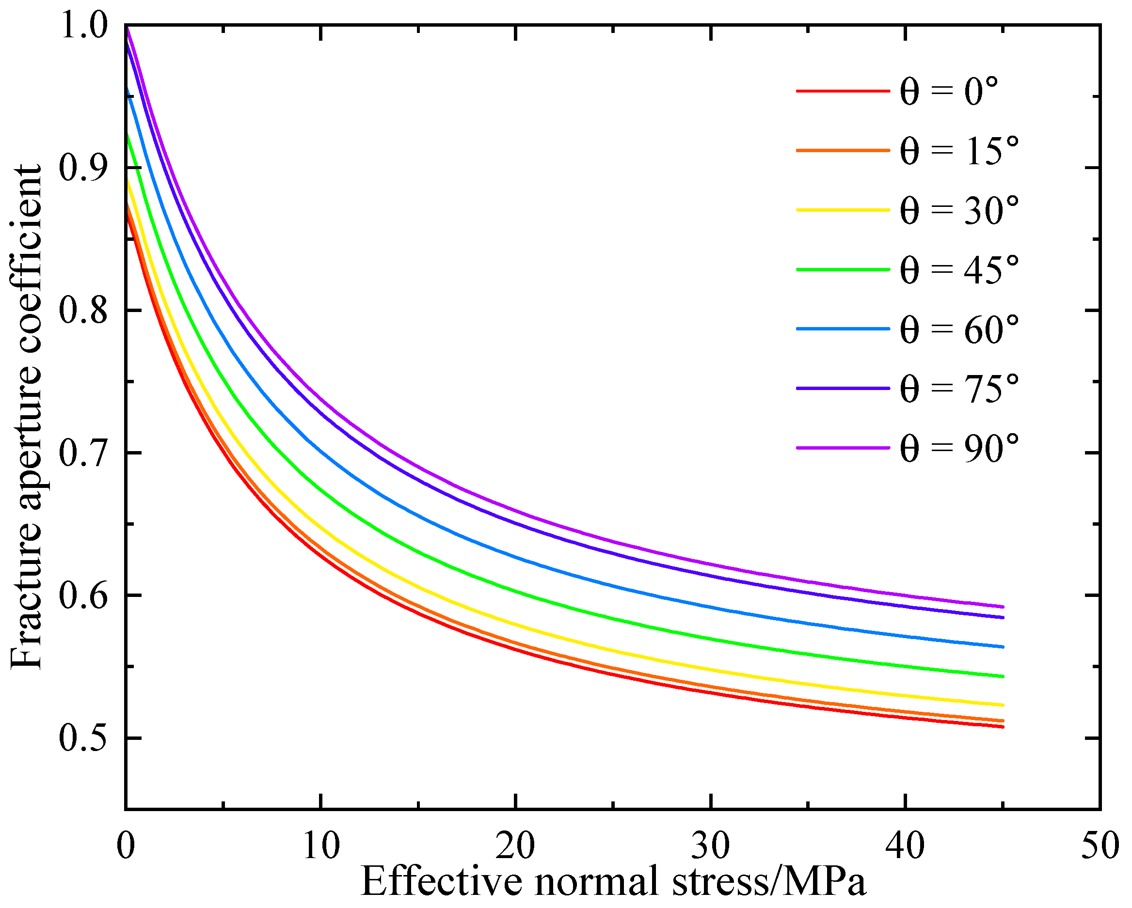 Processes 13 03592 g009