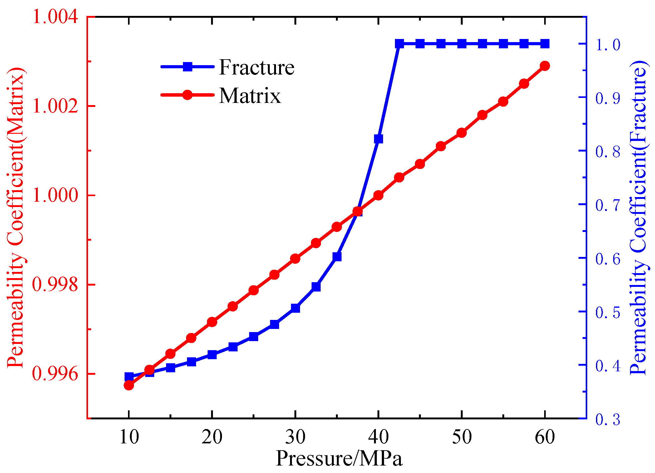 Processes 13 03592 g012