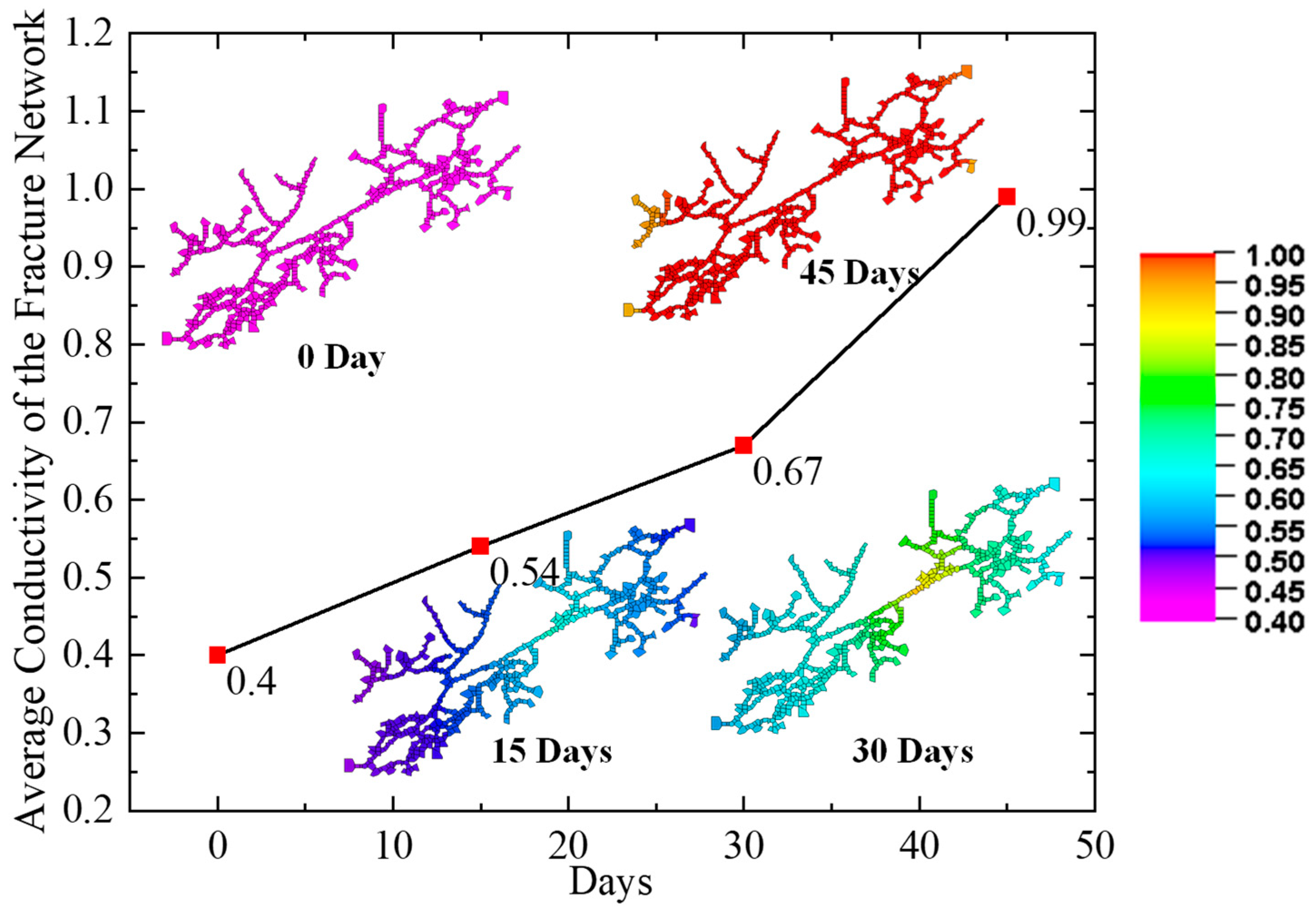 Processes 13 03592 g014