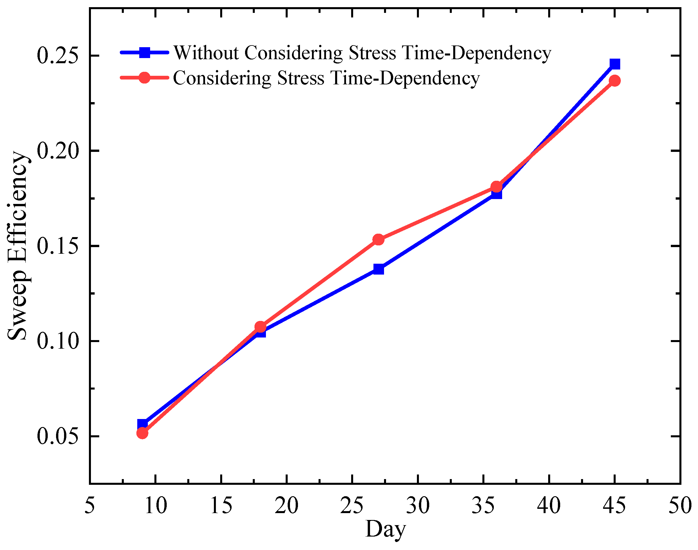 Processes 13 03592 g016