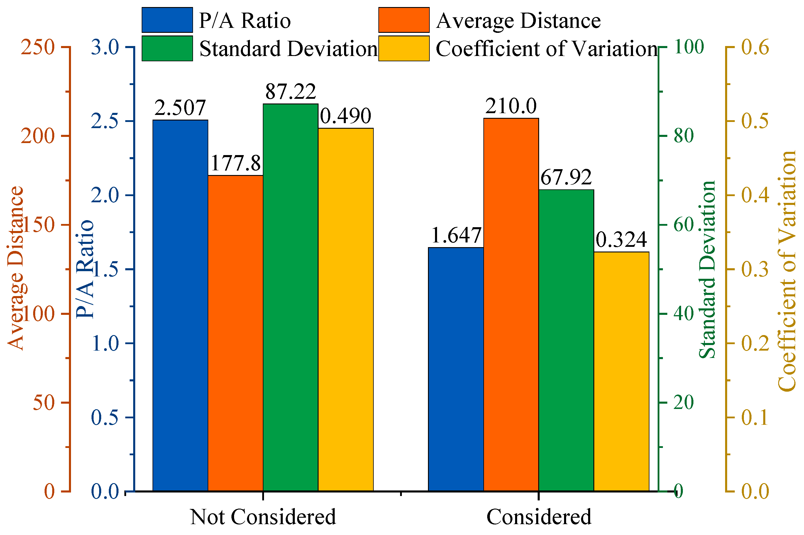Processes 13 03592 g018