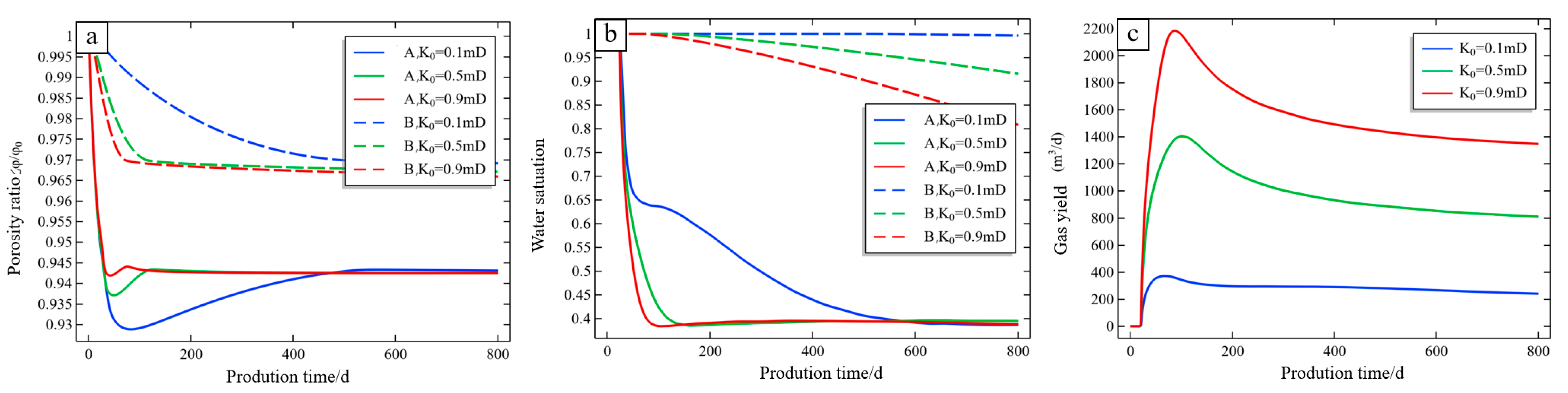 Processes 13 03593 g007 Processes 13 03593 g007