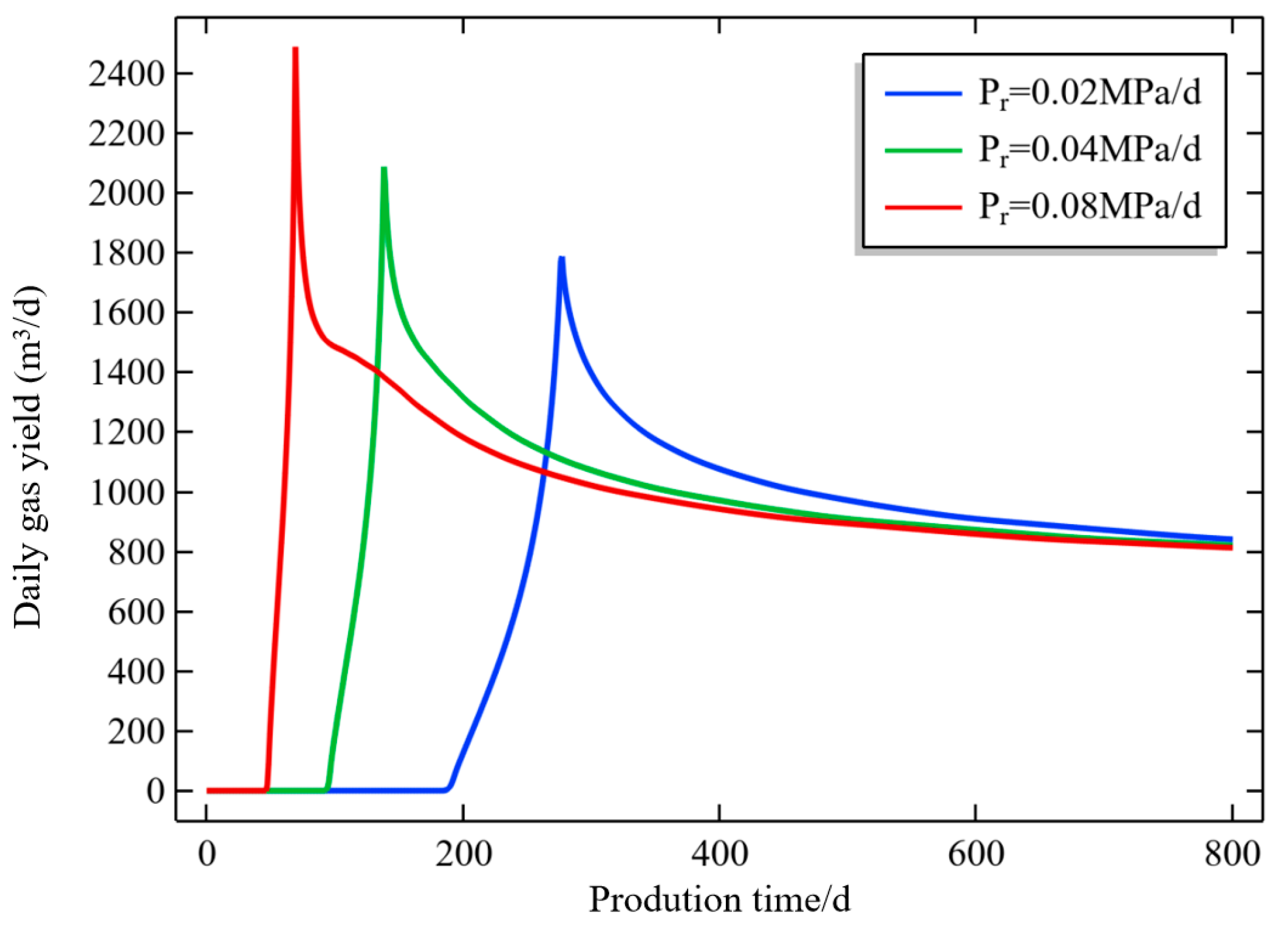 Processes 13 03593 g010 Processes 13 03593 g010