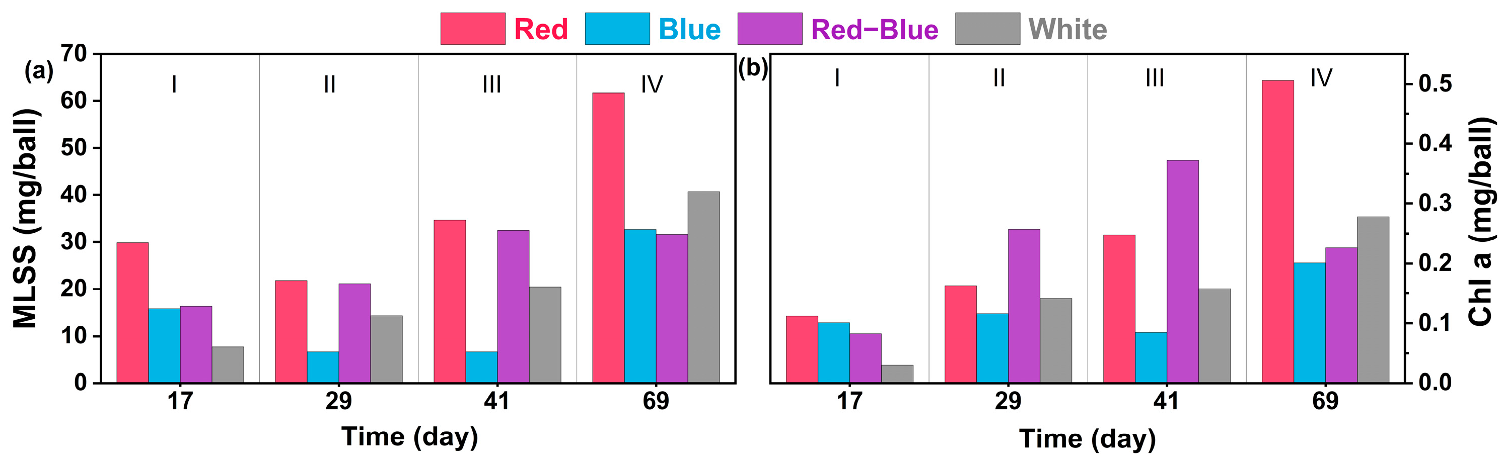 Processes 13 03594 g003a