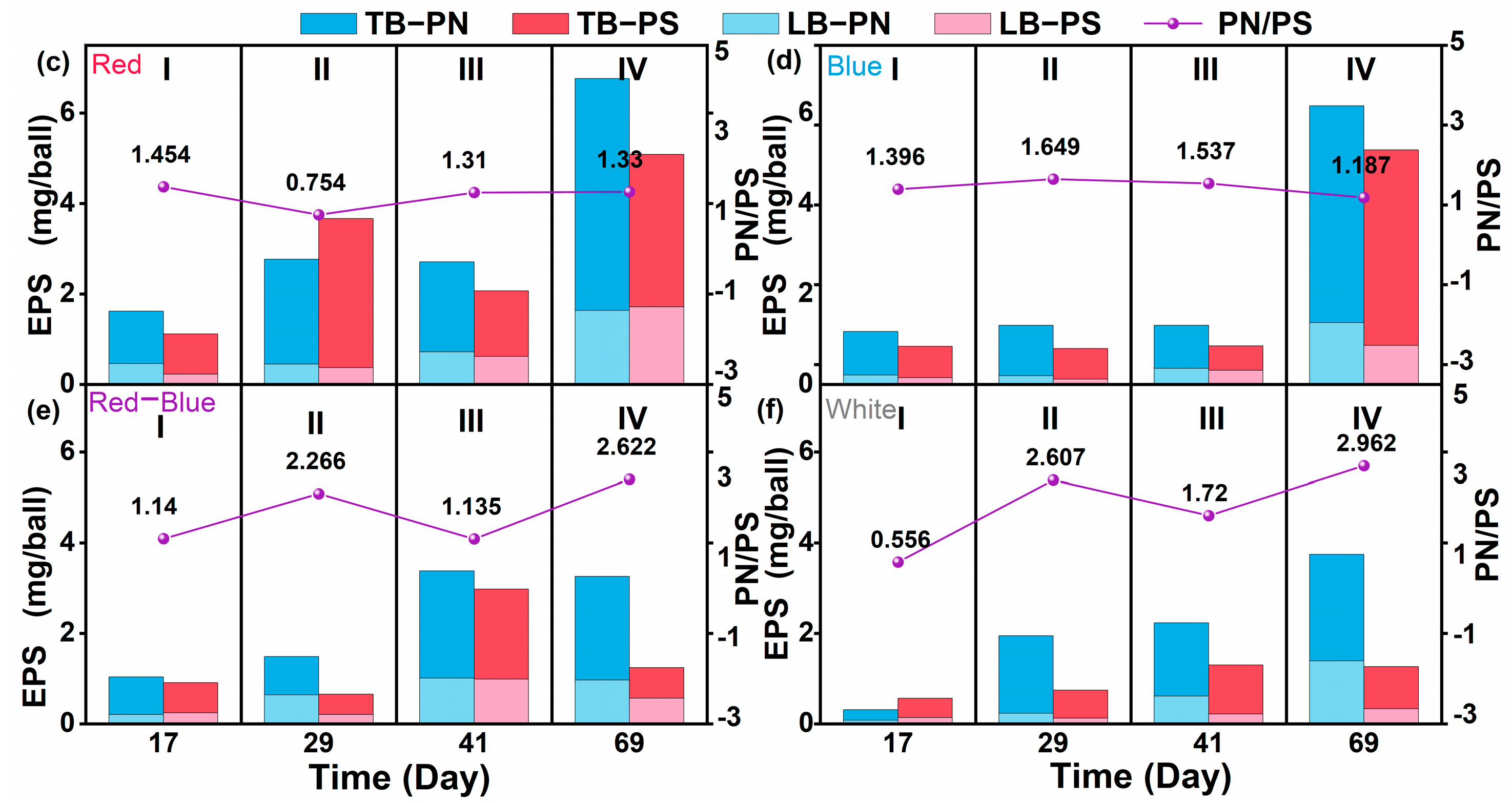Processes 13 03594 g003b