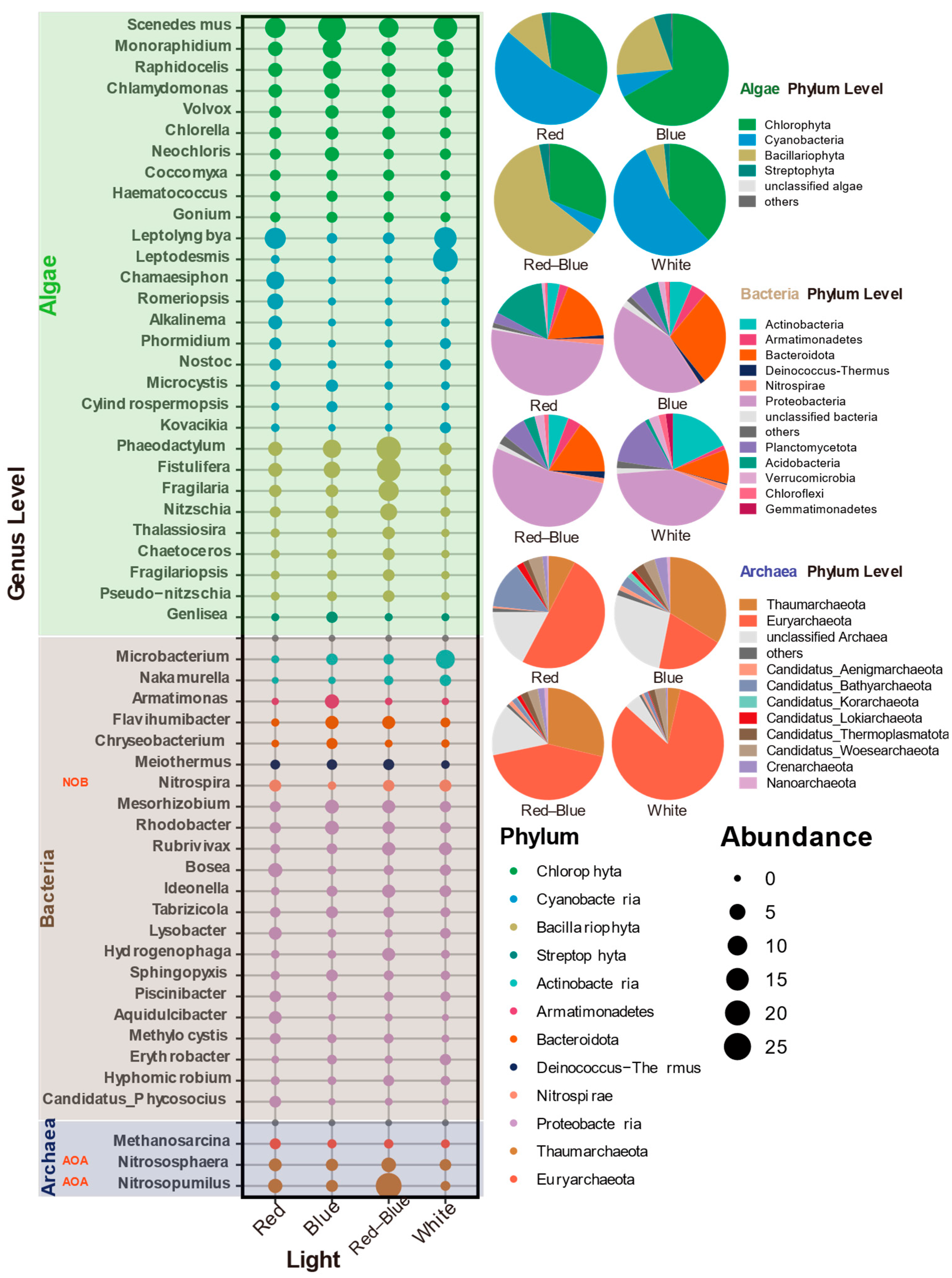 Processes 13 03594 g004