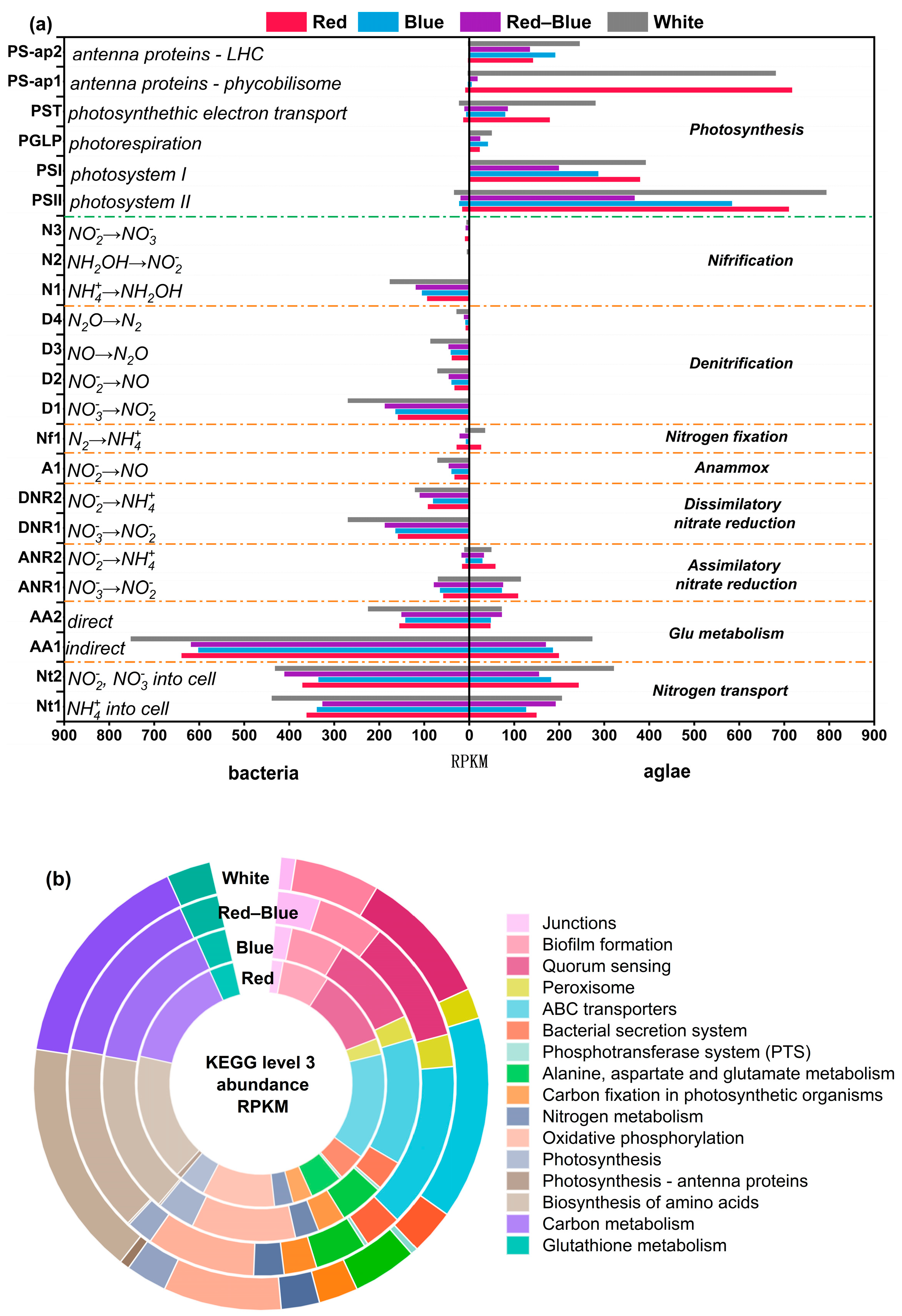 Processes 13 03594 g005