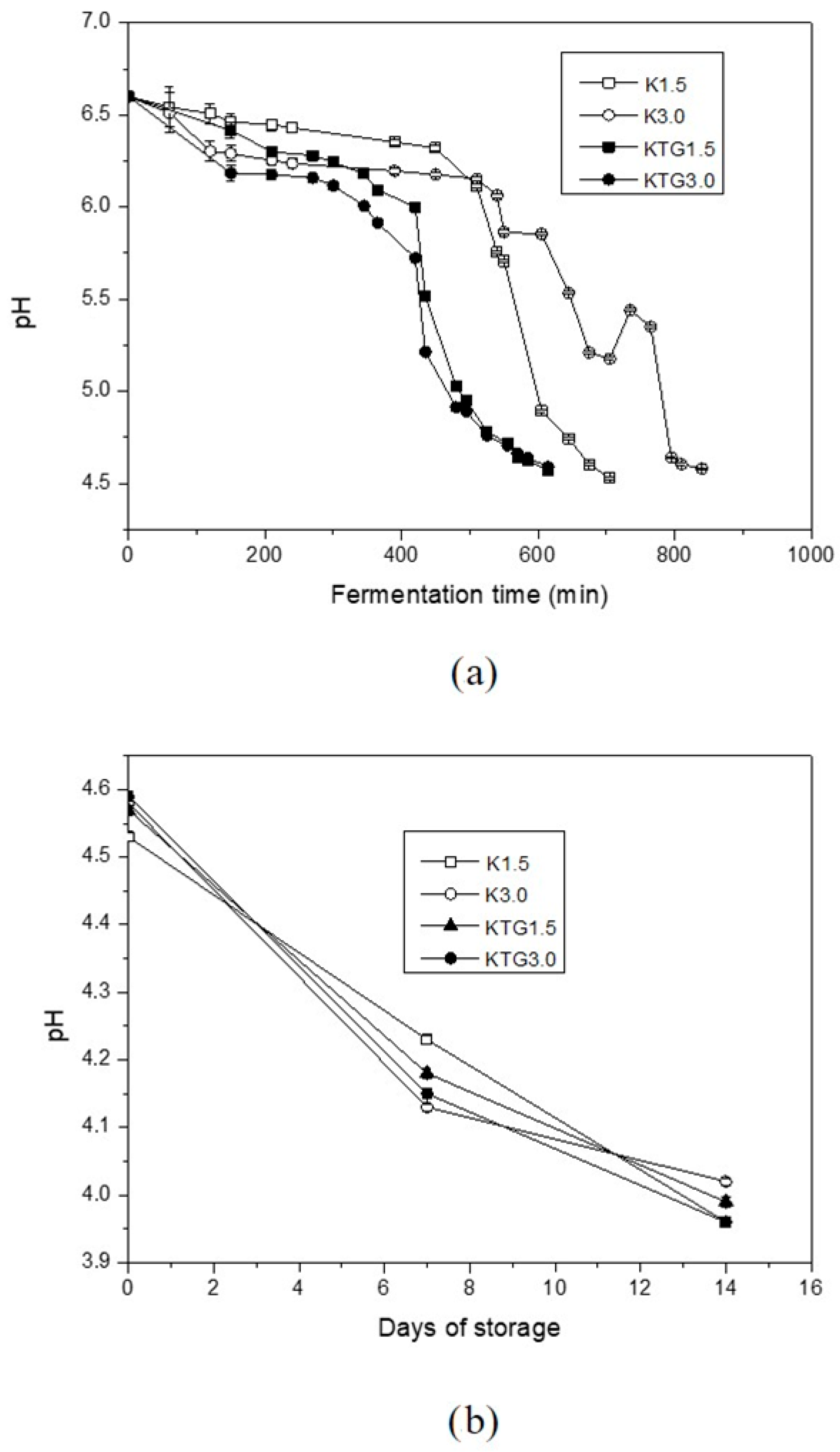 Processes 13 03598 g001 Processes 13 03598 g001