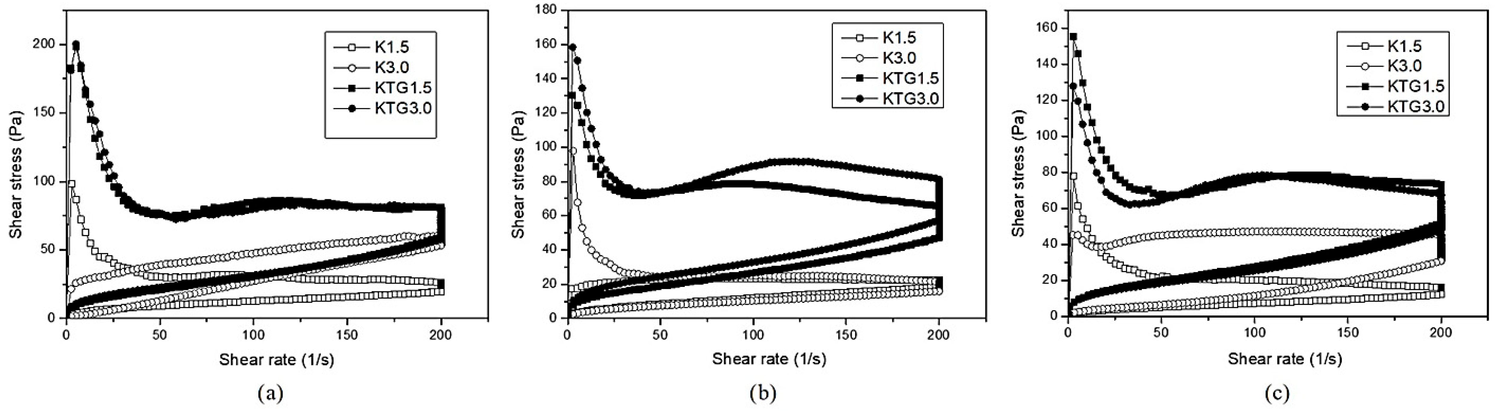 Processes 13 03598 g003 Processes 13 03598 g003
