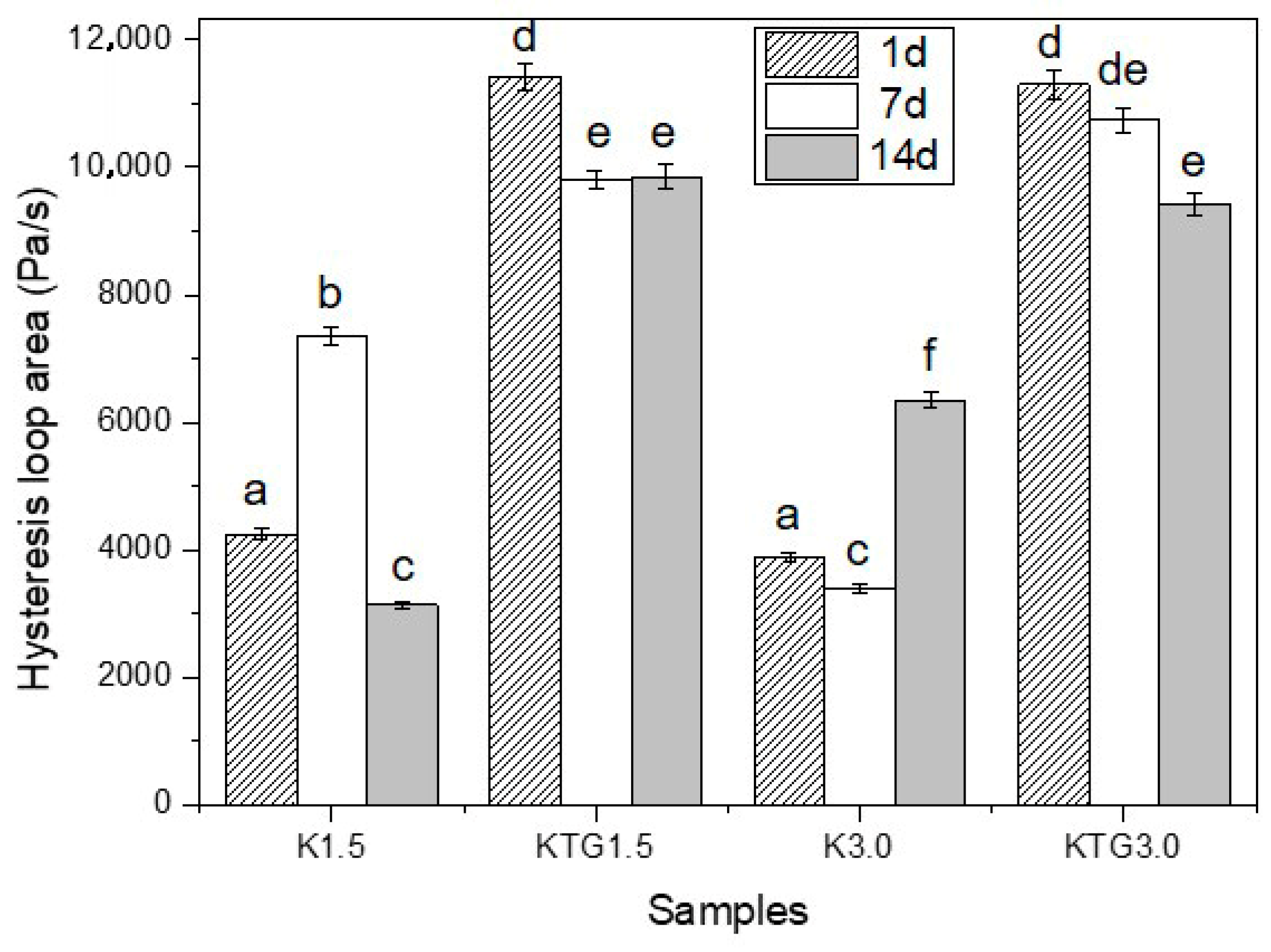 Processes 13 03598 g004 Processes 13 03598 g004