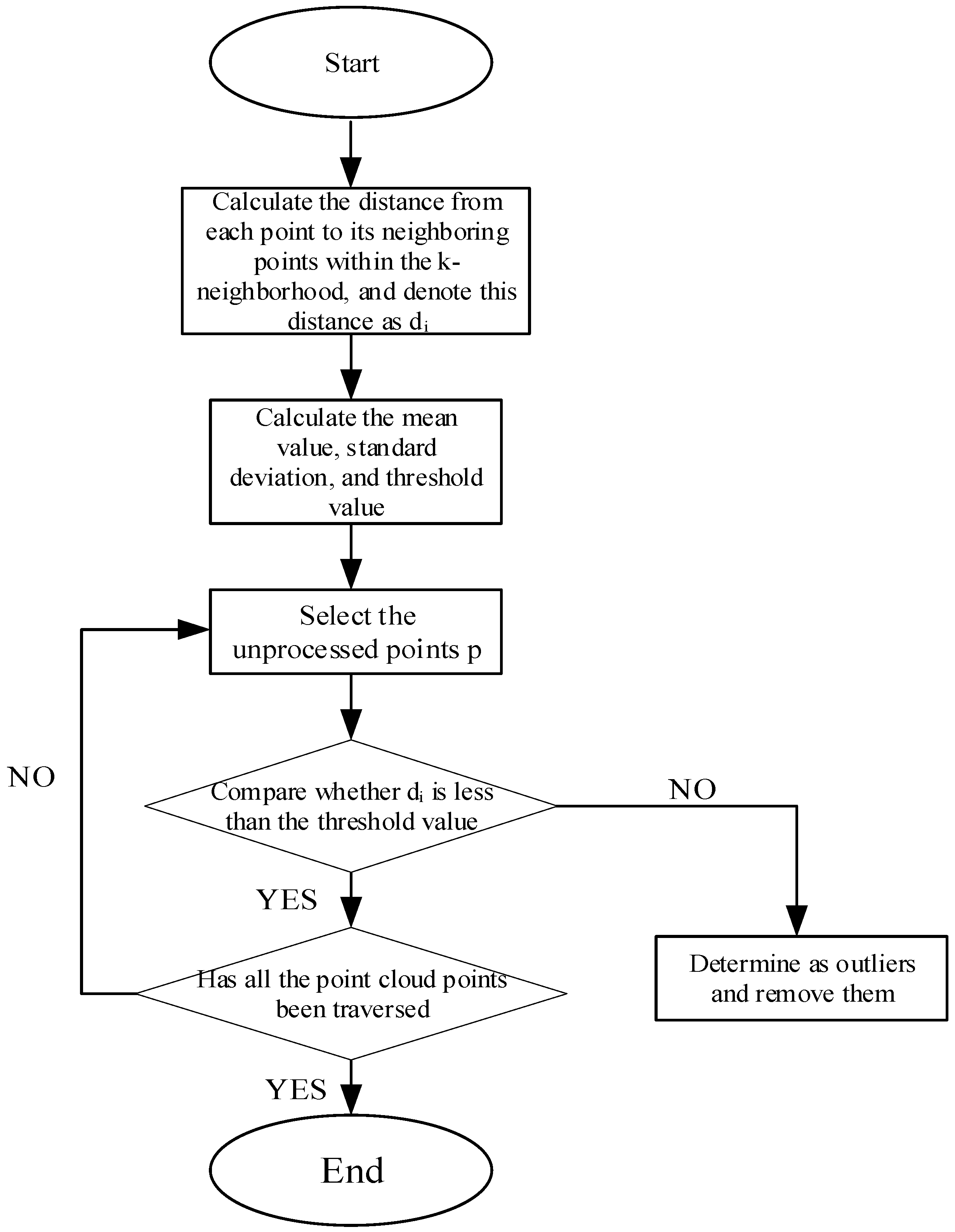 Processes 13 03601 g003