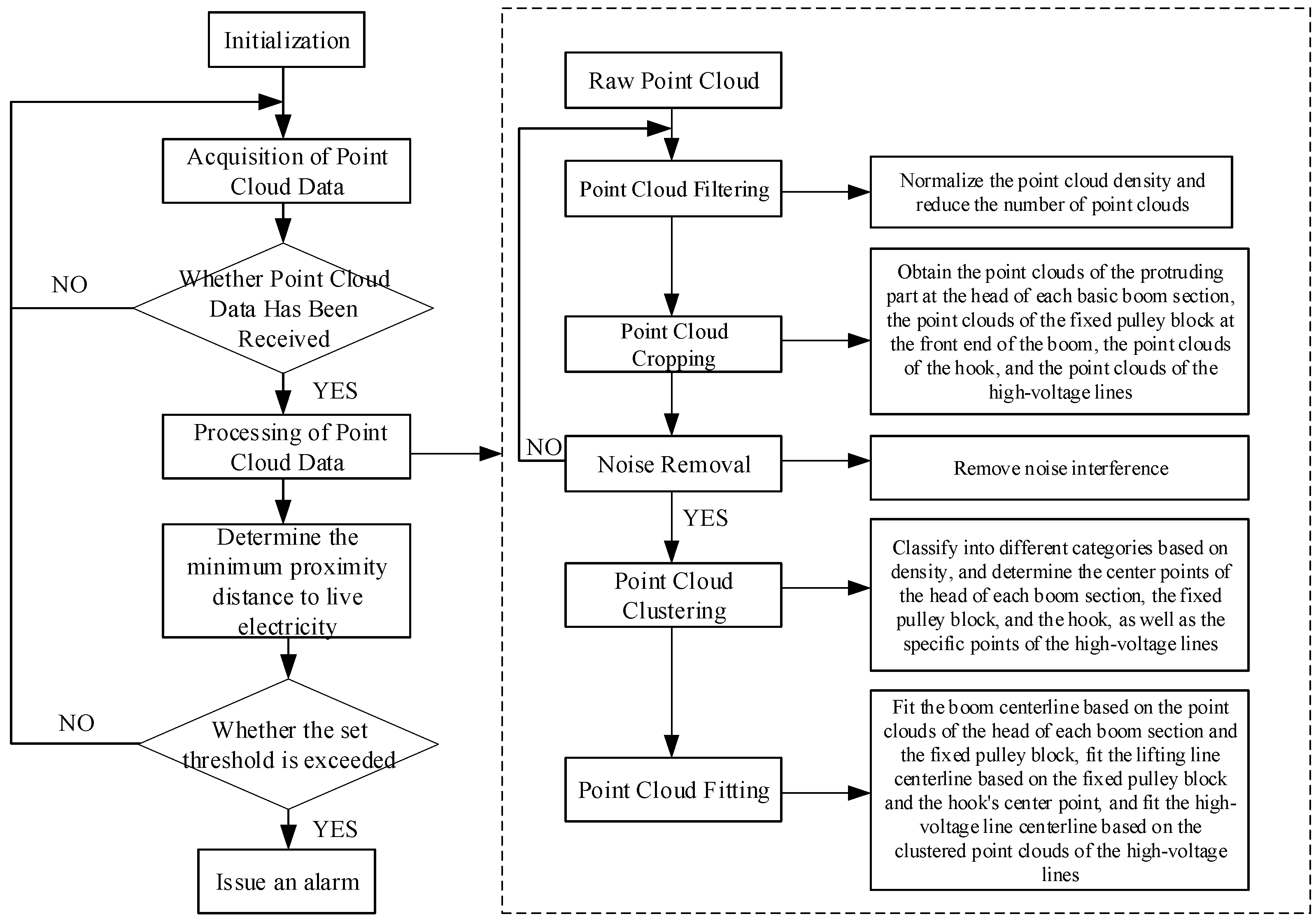 Processes 13 03601 g006