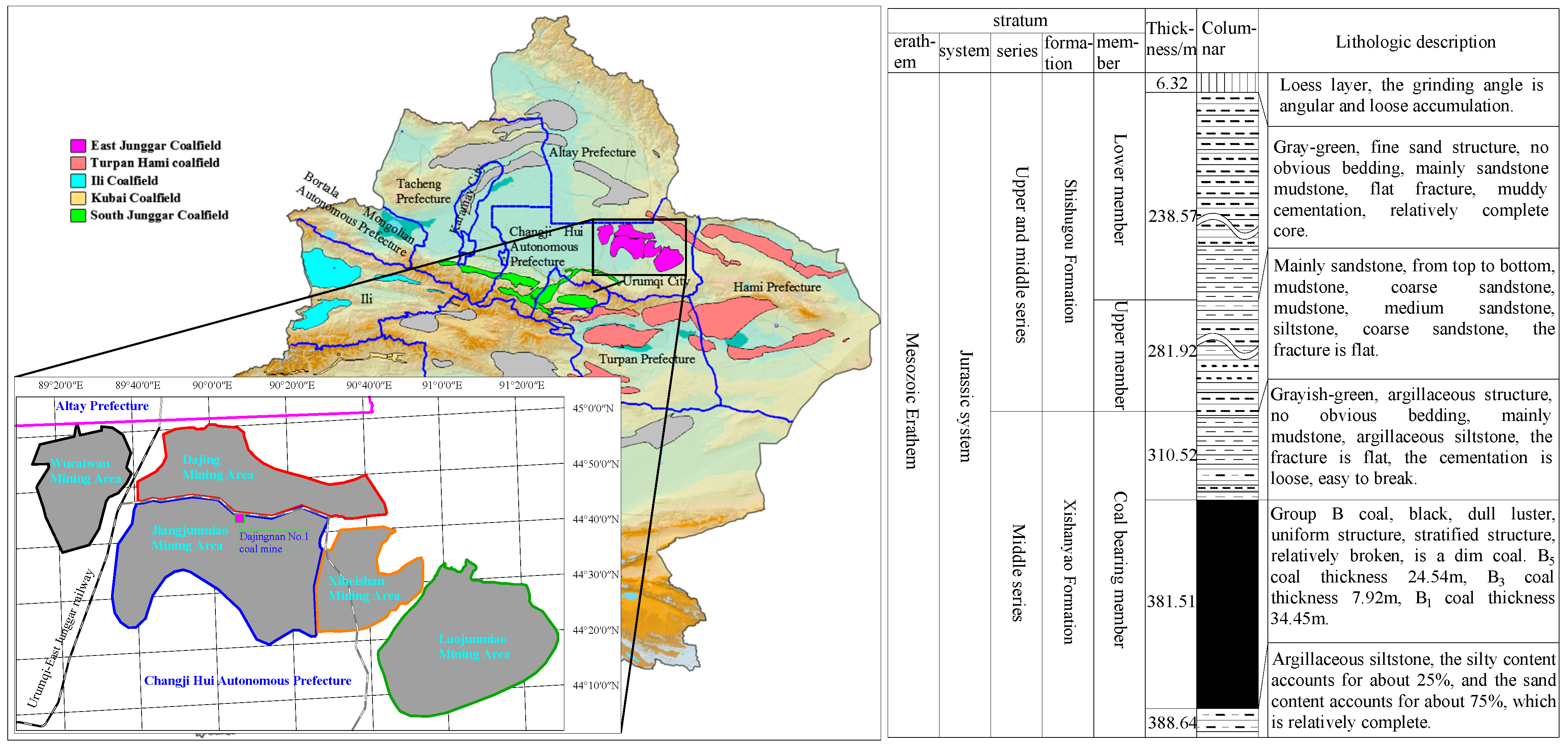 Processes 13 03603 g001