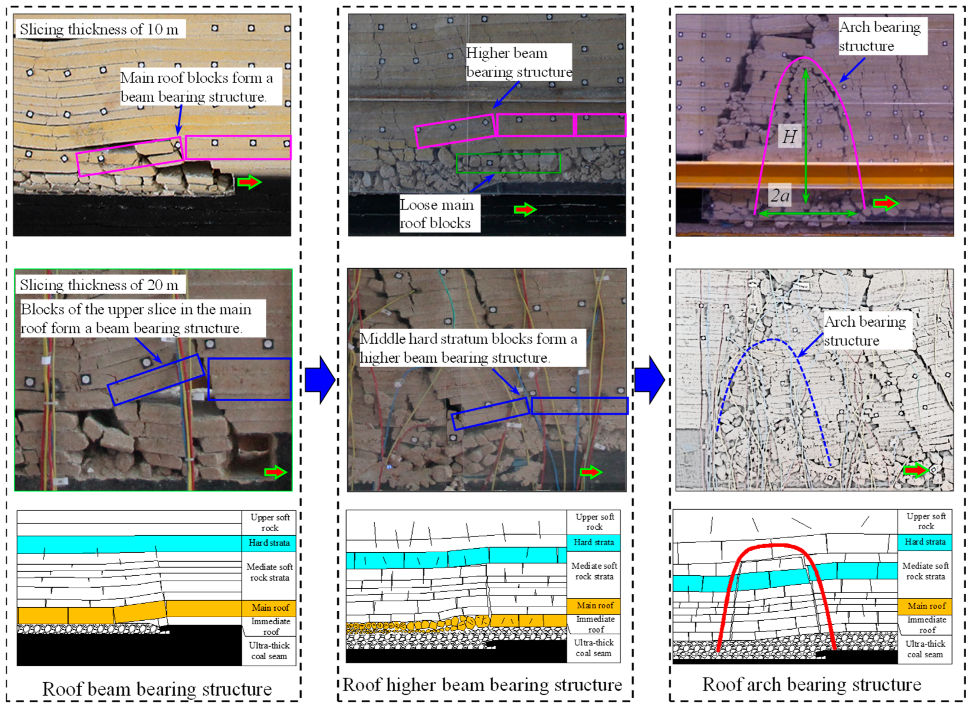 Processes 13 03603 g003