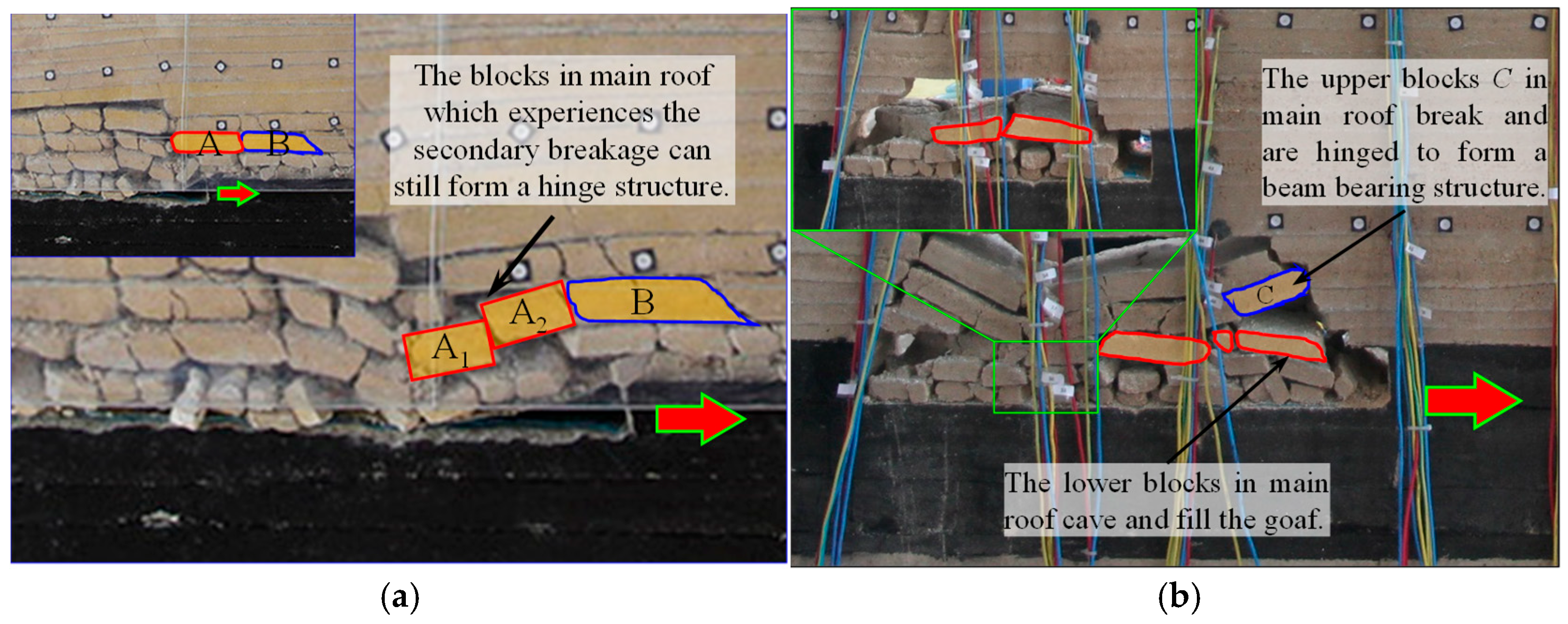 Processes 13 03603 g004